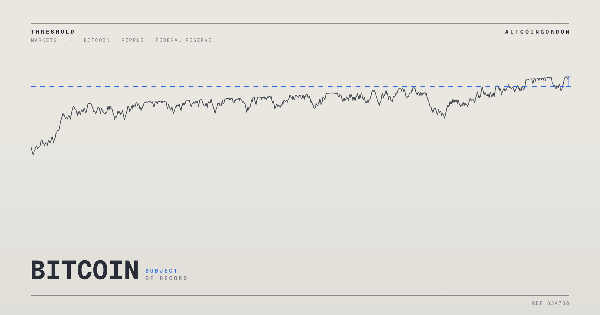Original AltcoinGordon illustration for: US Producer Prices Cool as Jobless Claims Climb, Shifting Fed Rate Outlook