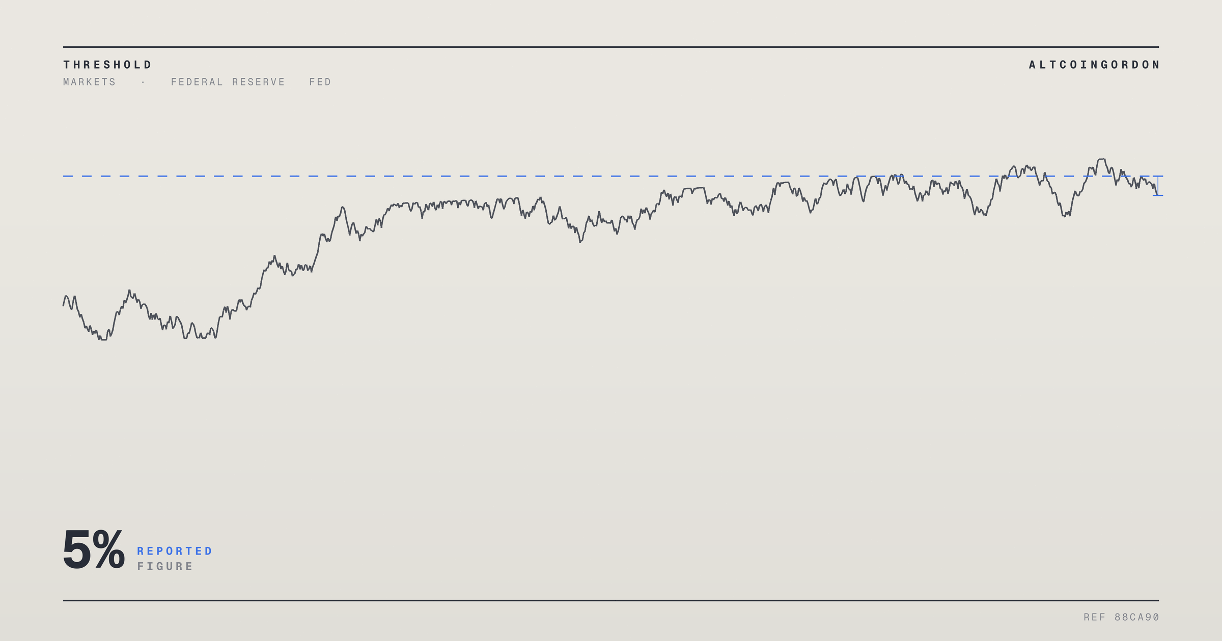 Original AltcoinGordon illustration for: July PPI Inflation Comes In At 4.7%, Below Wall Street’s 5% Forecast