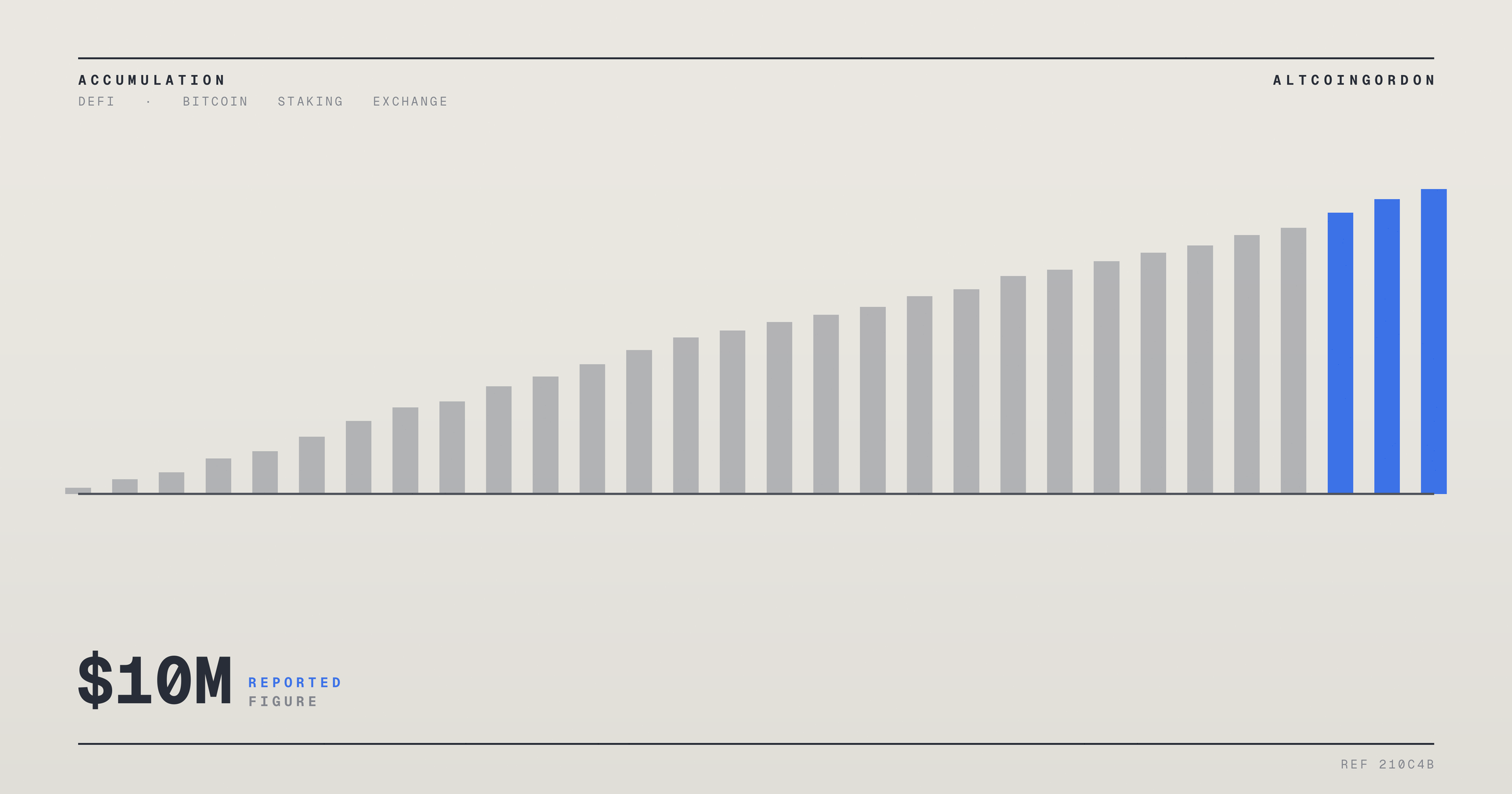 Original AltcoinGordon illustration for: Lombard Pilots $10M Allocation to Bitwise’s Covered-Call Options Strategy