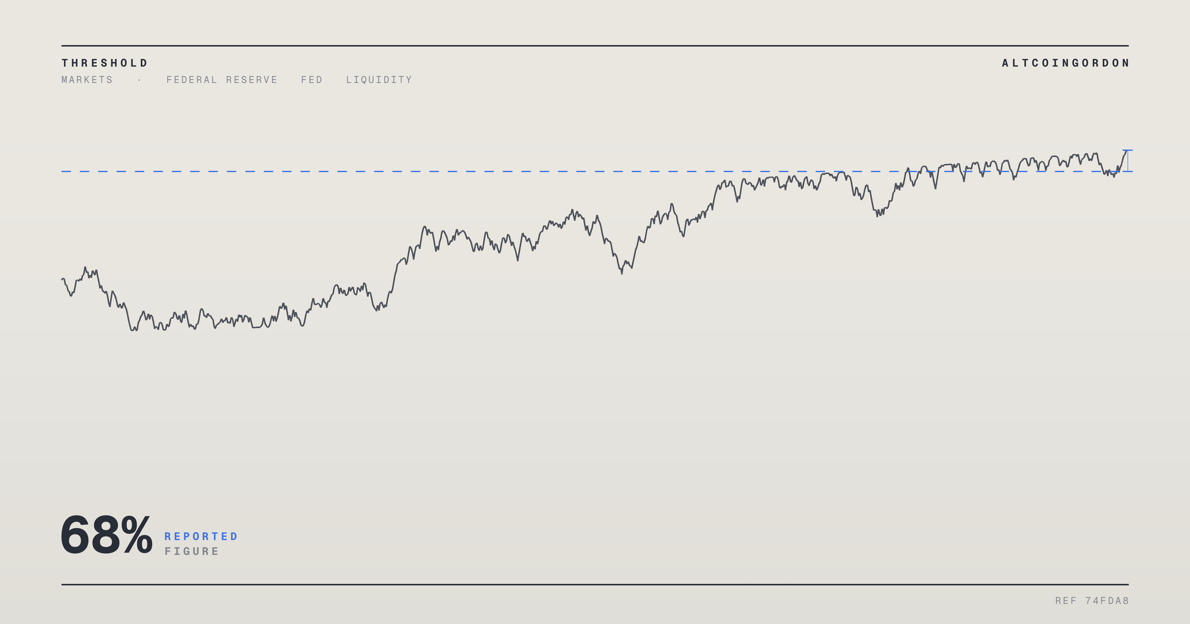 Original AltcoinGordon illustration for: Futures Markets Price 68% Odds Fed Holds Rates Steady in September