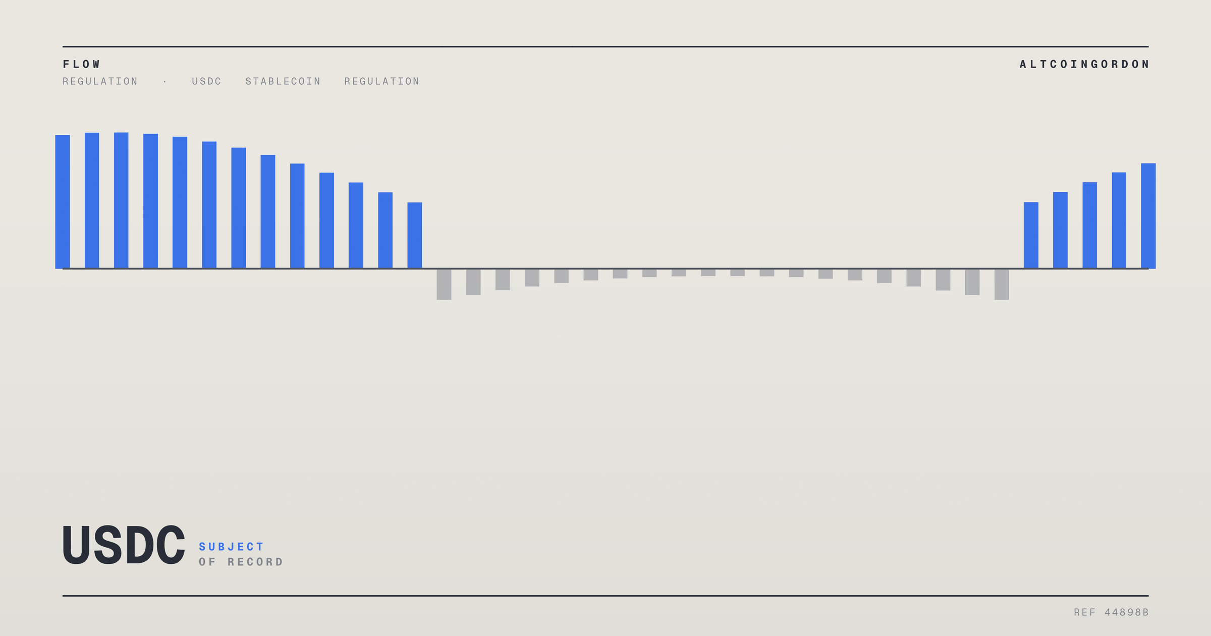 Original AltcoinGordon illustration for: Jeremy Allaire to Field Live Earnings Questions in Circle AMA on August 19