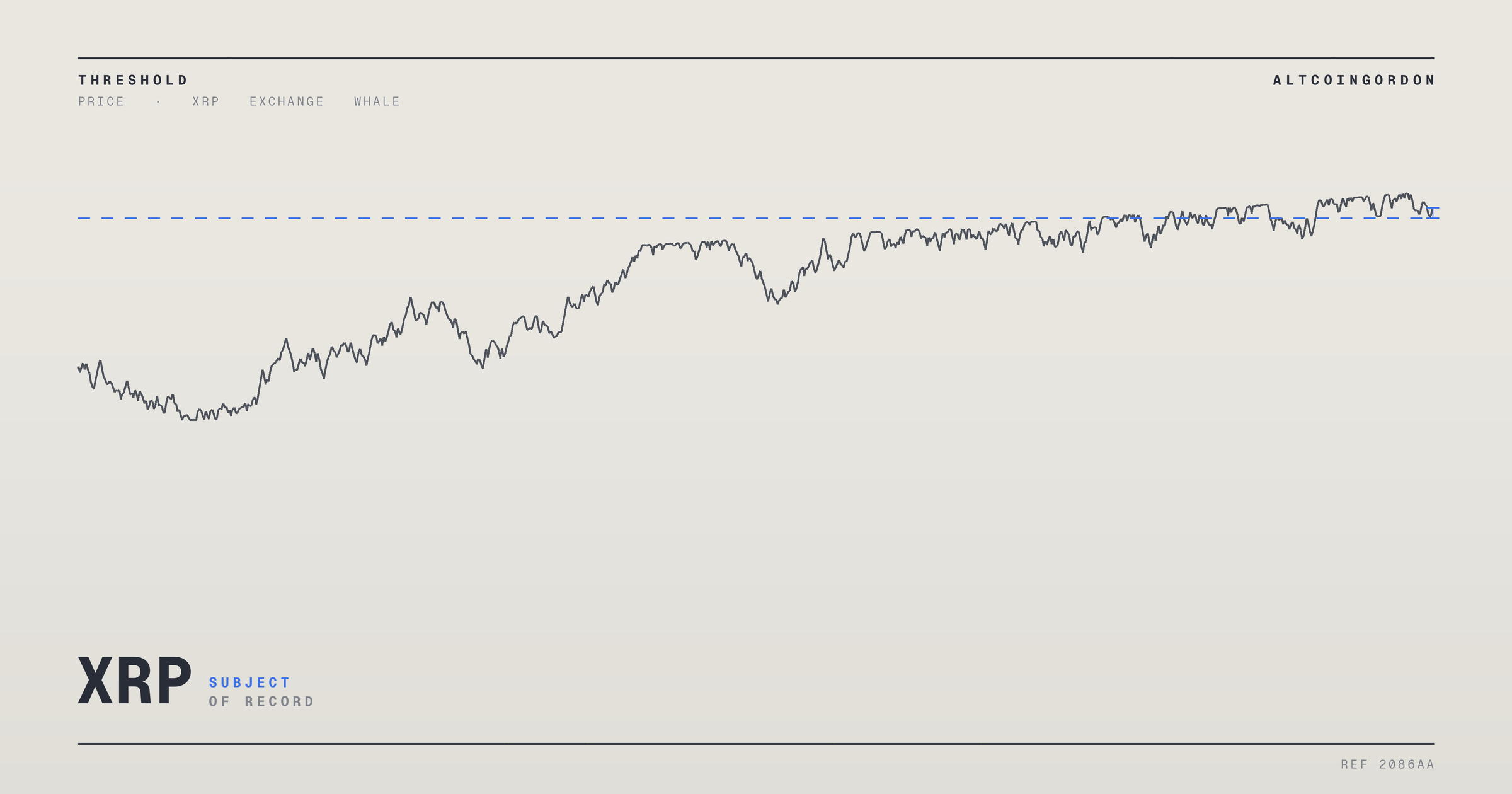 Original AltcoinGordon illustration for: XRP Breaks Key Level Untouched in Over a Year as Whale Buying Emerges