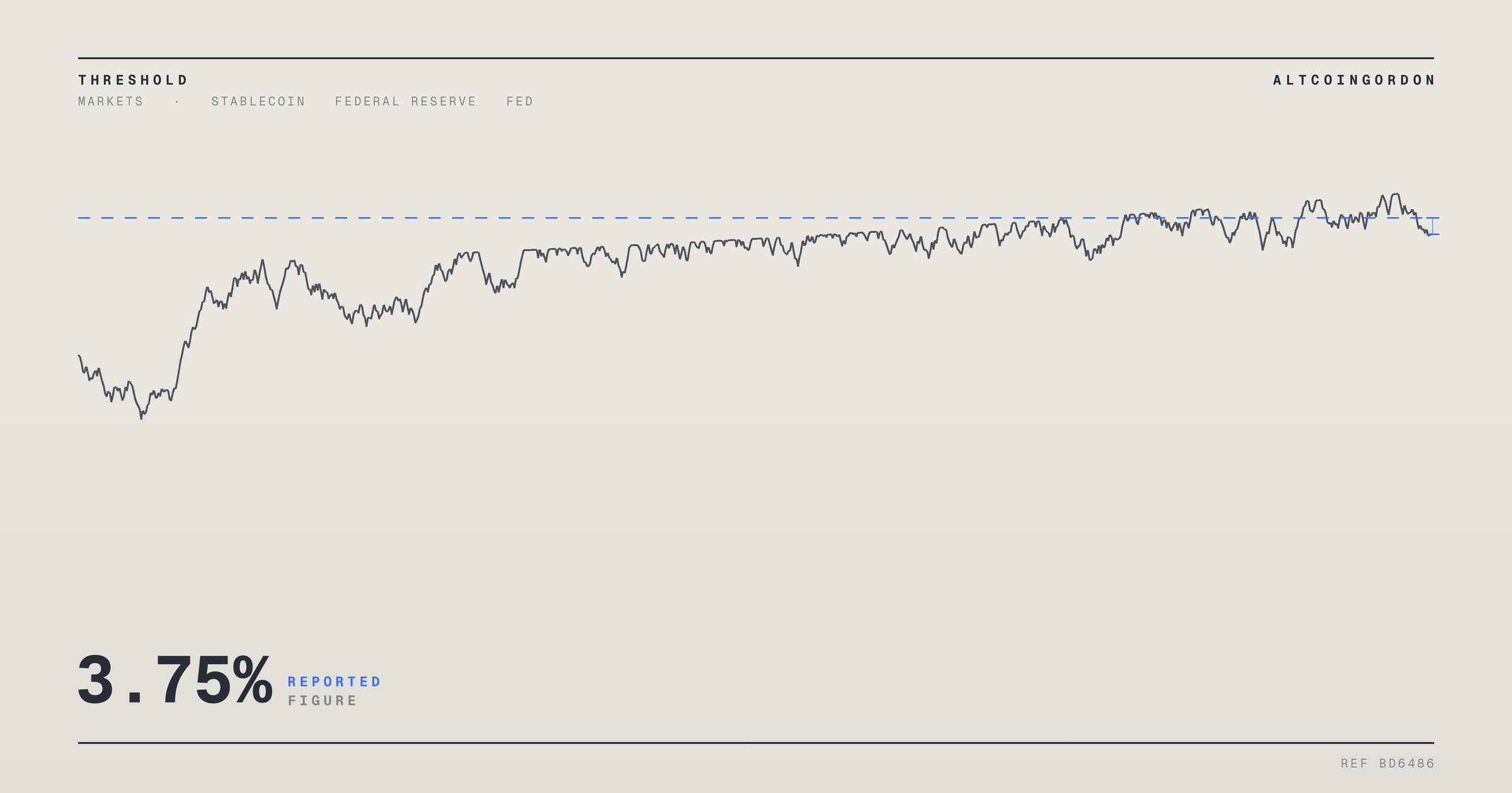 Original AltcoinGordon illustration for: Fed Holds Rates at 3.5%-3.75%; Kaplan Presses Warsh for Clarity at Jackson Hole