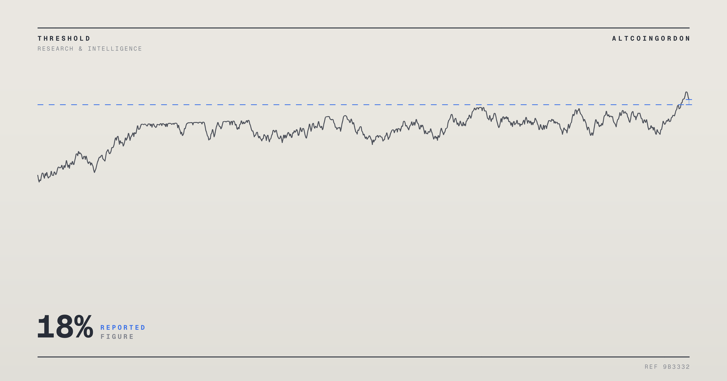 Original AltcoinGordon illustration for: Cerebras Stock Swings Wildly, Falls 18% After Quarterly Loss