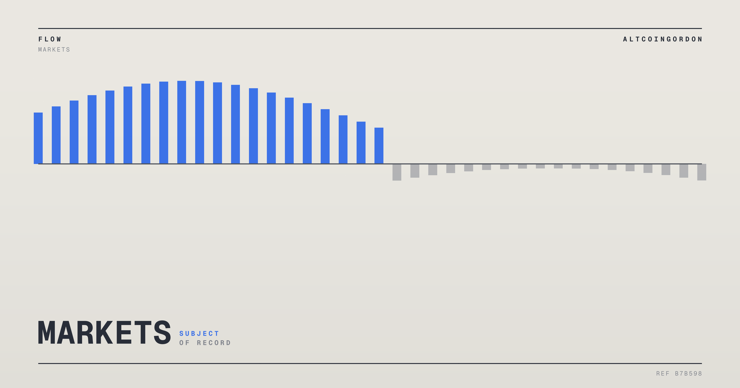 Original AltcoinGordon illustration for: Wall Street Analysts Issue New 12-Month Price Targets for Microsoft Stock