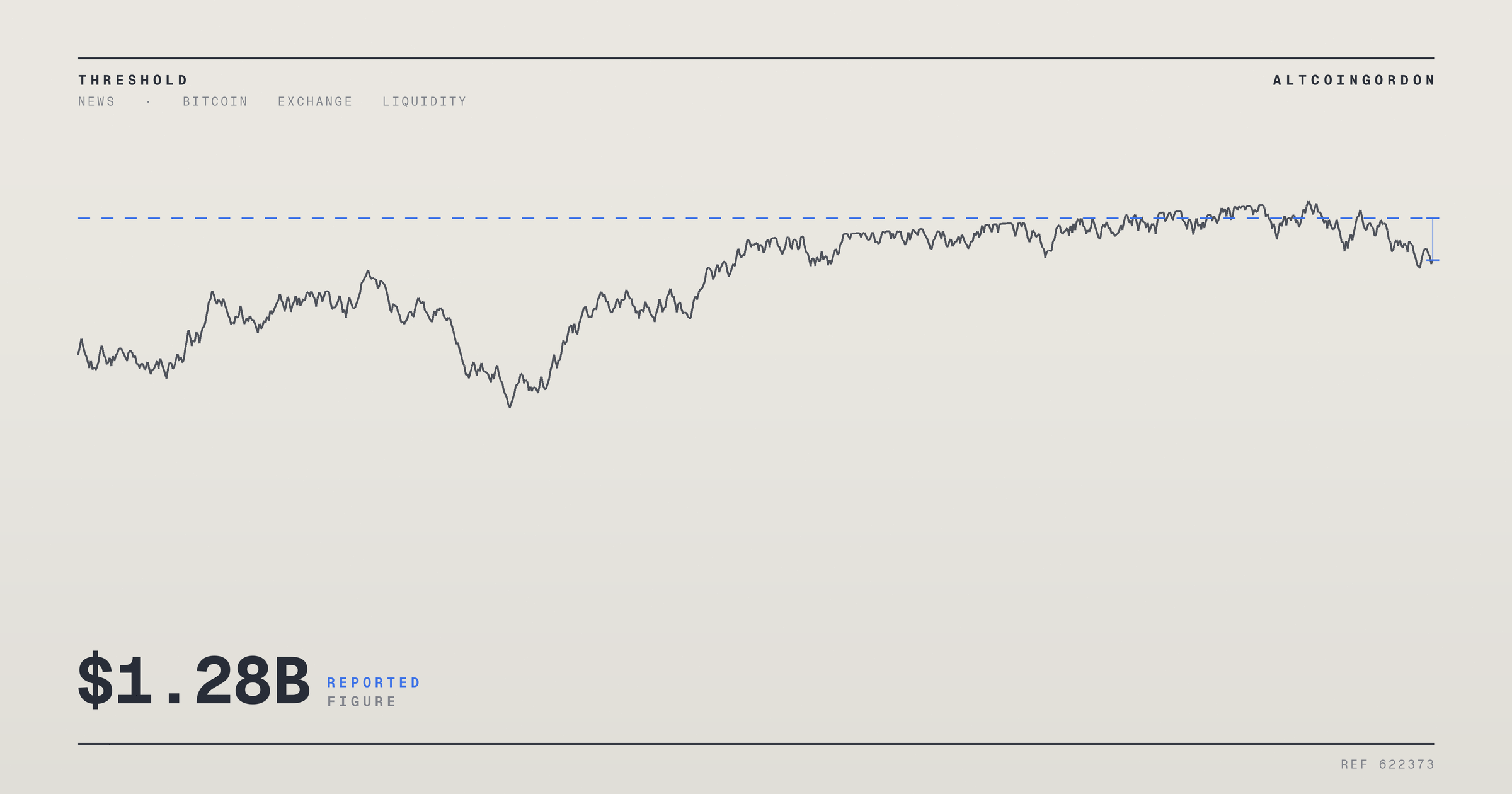 Original AltcoinGordon illustration for: Crypto Exchange Bullish Holds 19,990 Bitcoin Worth $1.28 Billion Through Q2