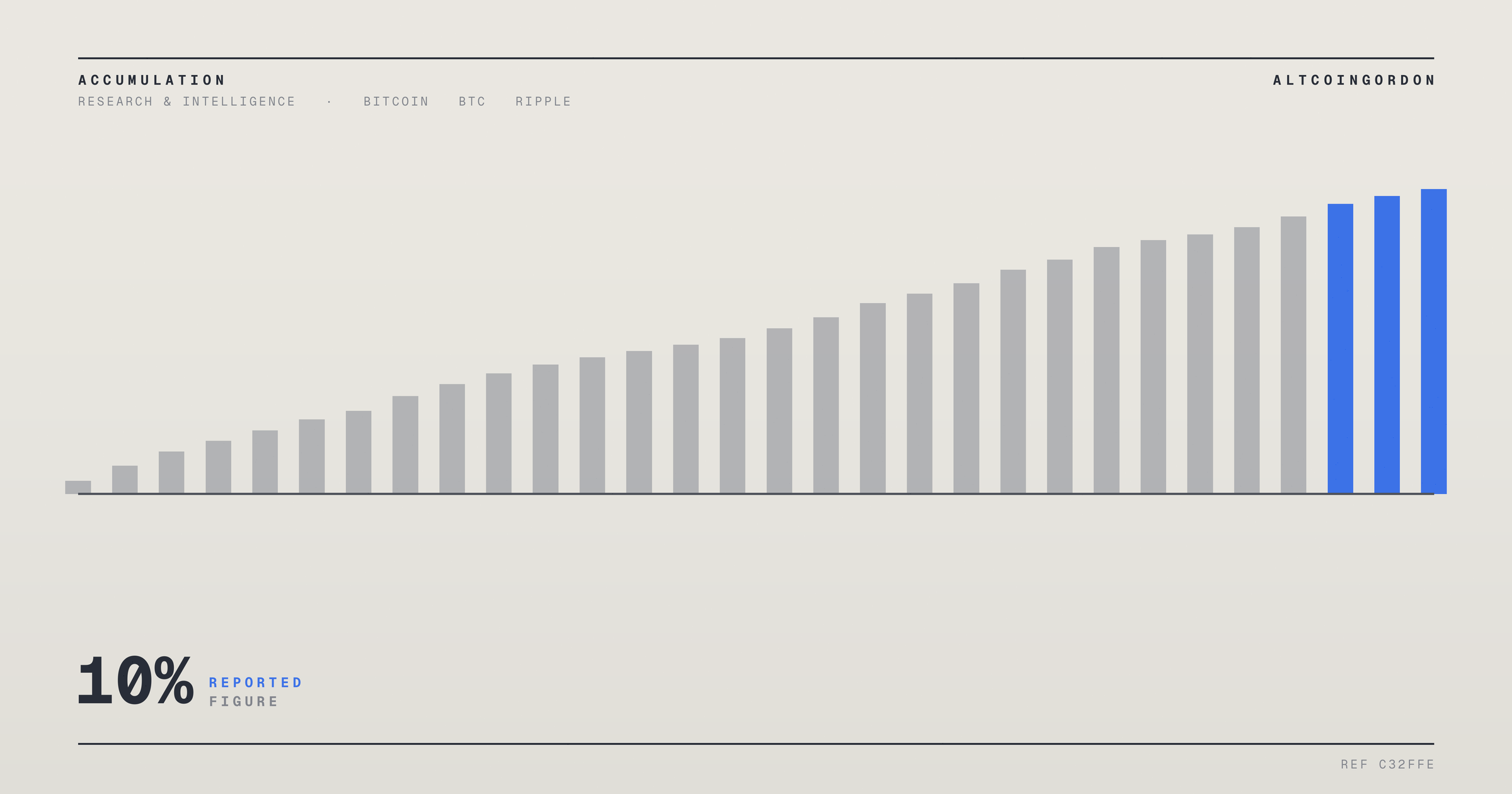 Original AltcoinGordon illustration for: Analysis Flags Cracks in Bitcoin Treasury Trade as Fund Holdings Fall 10%
