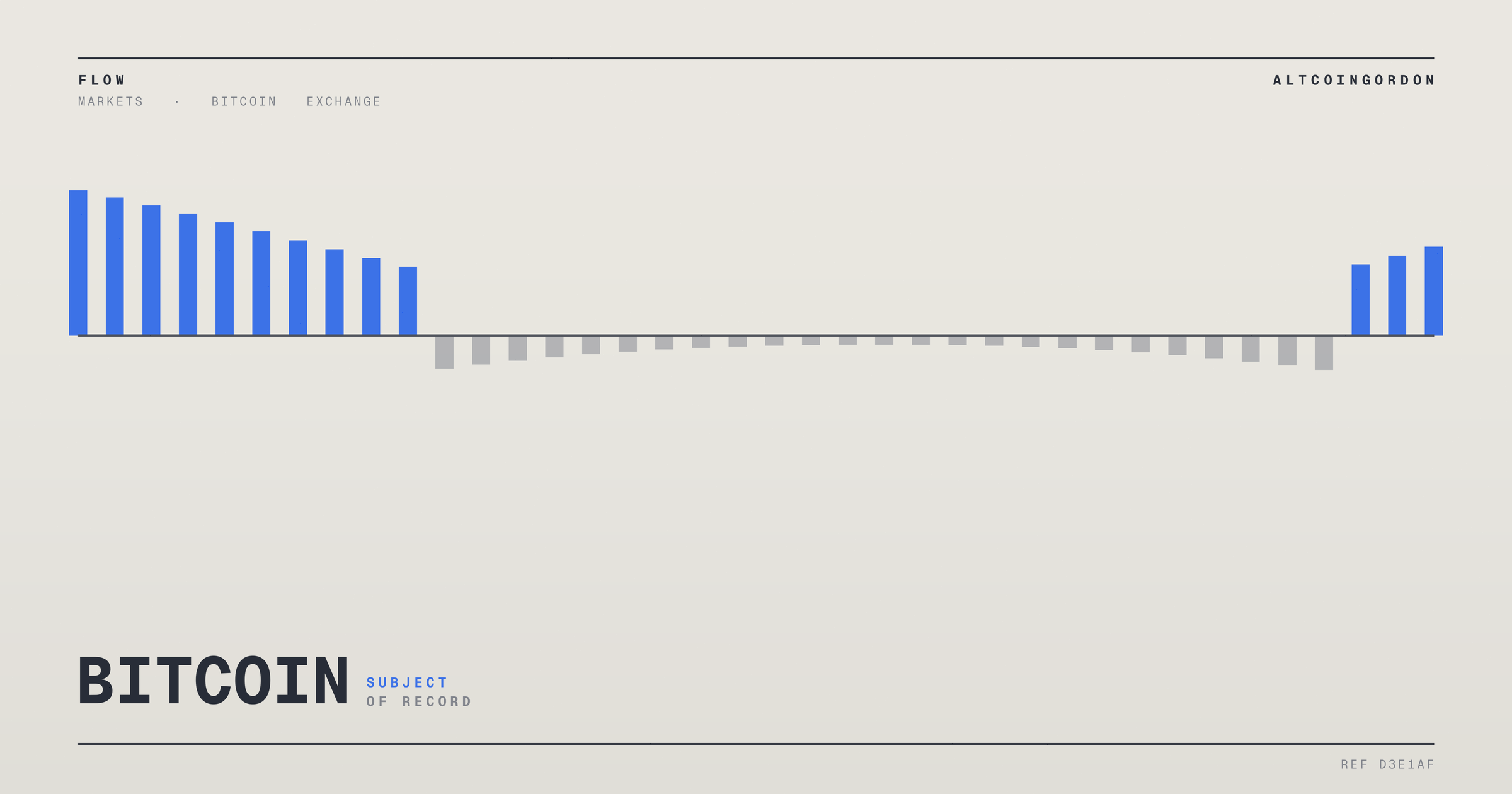 Original AltcoinGordon illustration for: Bitcoin Stuck in Range as Crowded Longs Meet Soft Inflation Data, Analysts Say