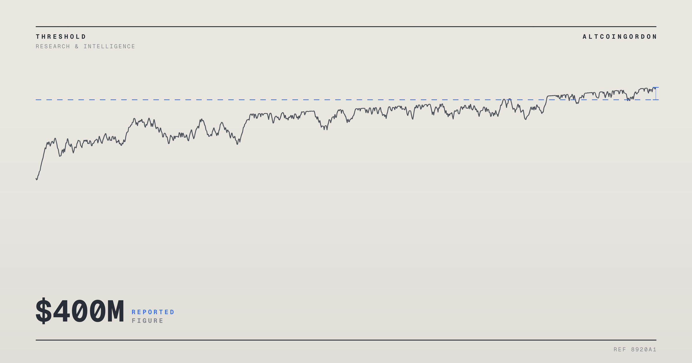 Original AltcoinGordon illustration for: Report: Situational Awareness Secures $400M Lifeline After Near-Collapse