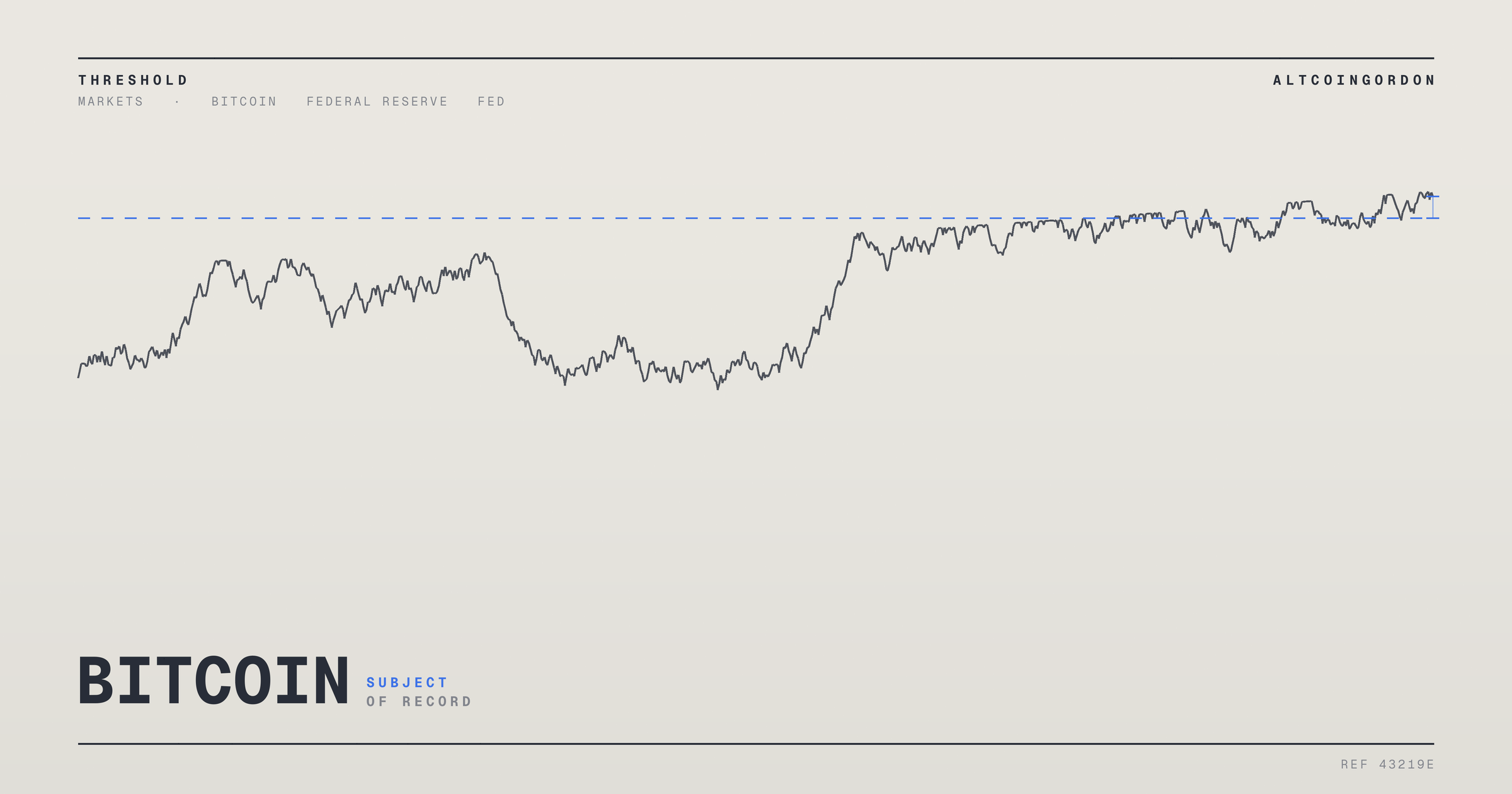 Original AltcoinGordon illustration for: US Jobless Claims Climb After Touching Historic Lows, CryptoBriefing Reports