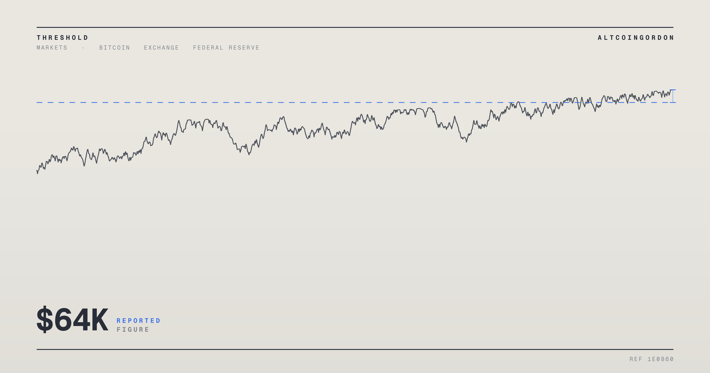Original AltcoinGordon illustration for: Bitcoin Hovers Near $64K as Stocks Rally on Cooler US Producer Price Data