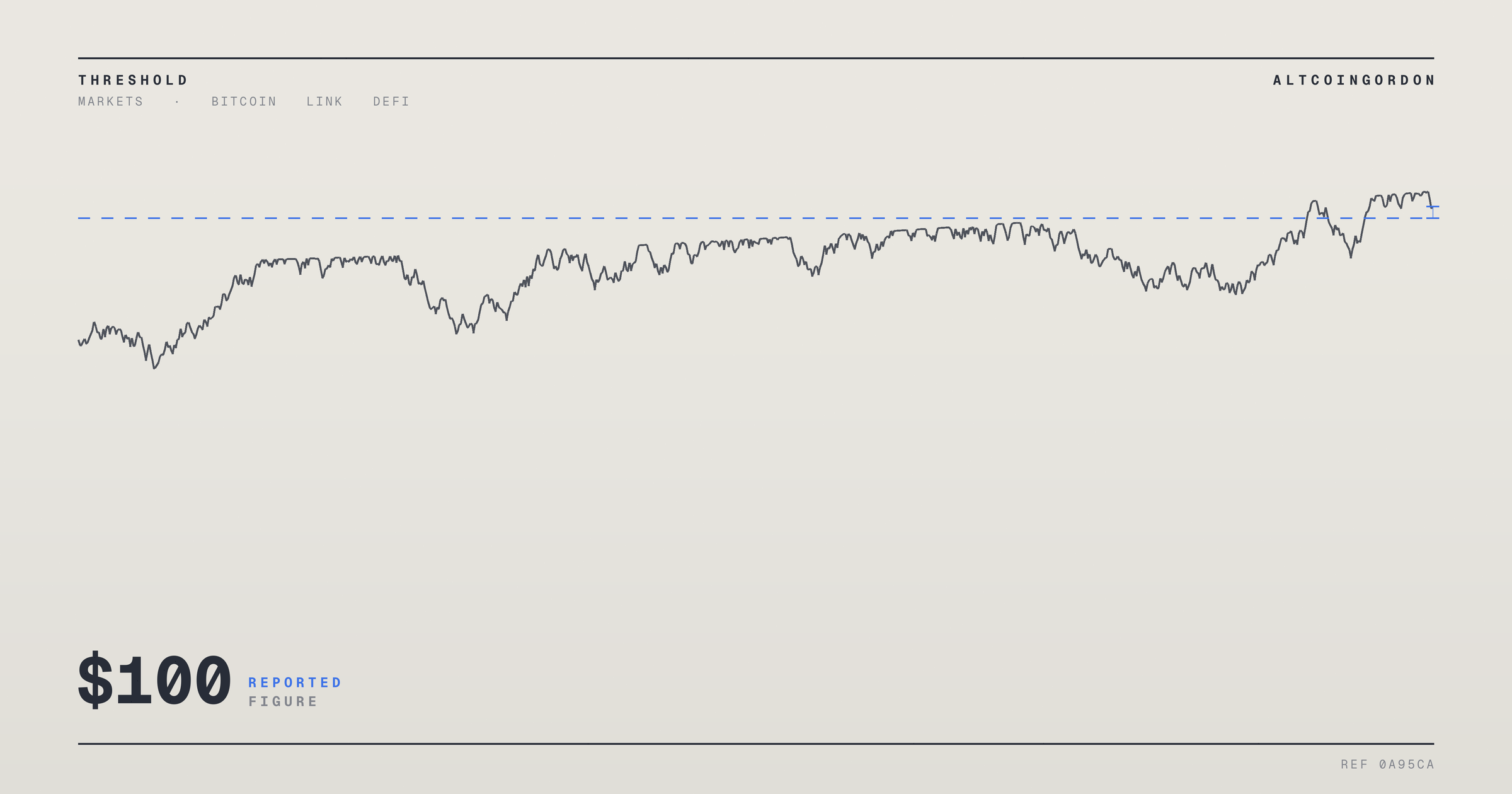 Original AltcoinGordon illustration for: Standard Chartered Says Its $100 UNI Price Target May Be Too Conservative