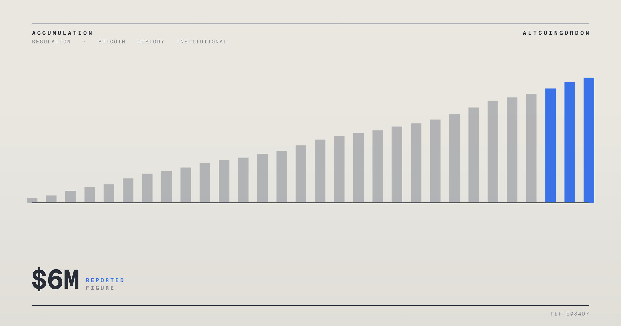 Original AltcoinGordon illustration for: JPMorgan Raises Stake in Strategy by 11% With $6 Million Purchase