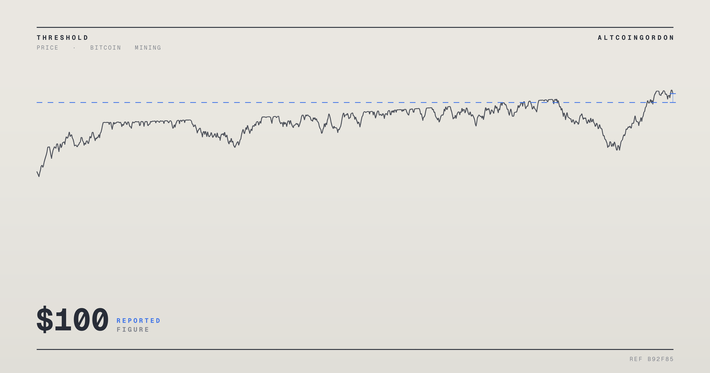 Original AltcoinGordon illustration for: IREN’s Bull Case Ties $100 Share Price Target to AI Cloud Cost Edge