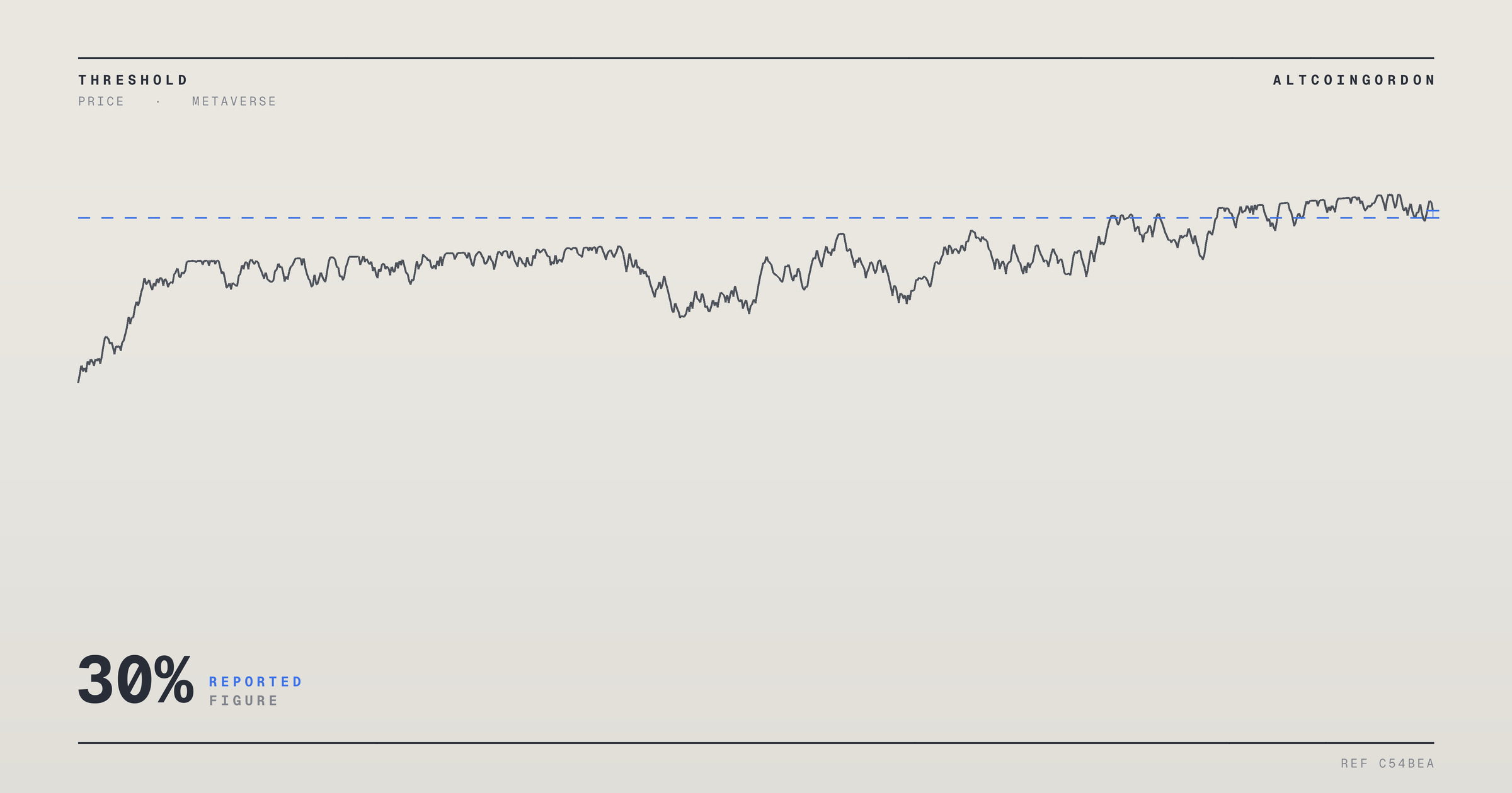 Original AltcoinGordon illustration for: Meta Called a Discounted Giant as Wall Street Eyes 30% Upside, One Analyst Sees Double