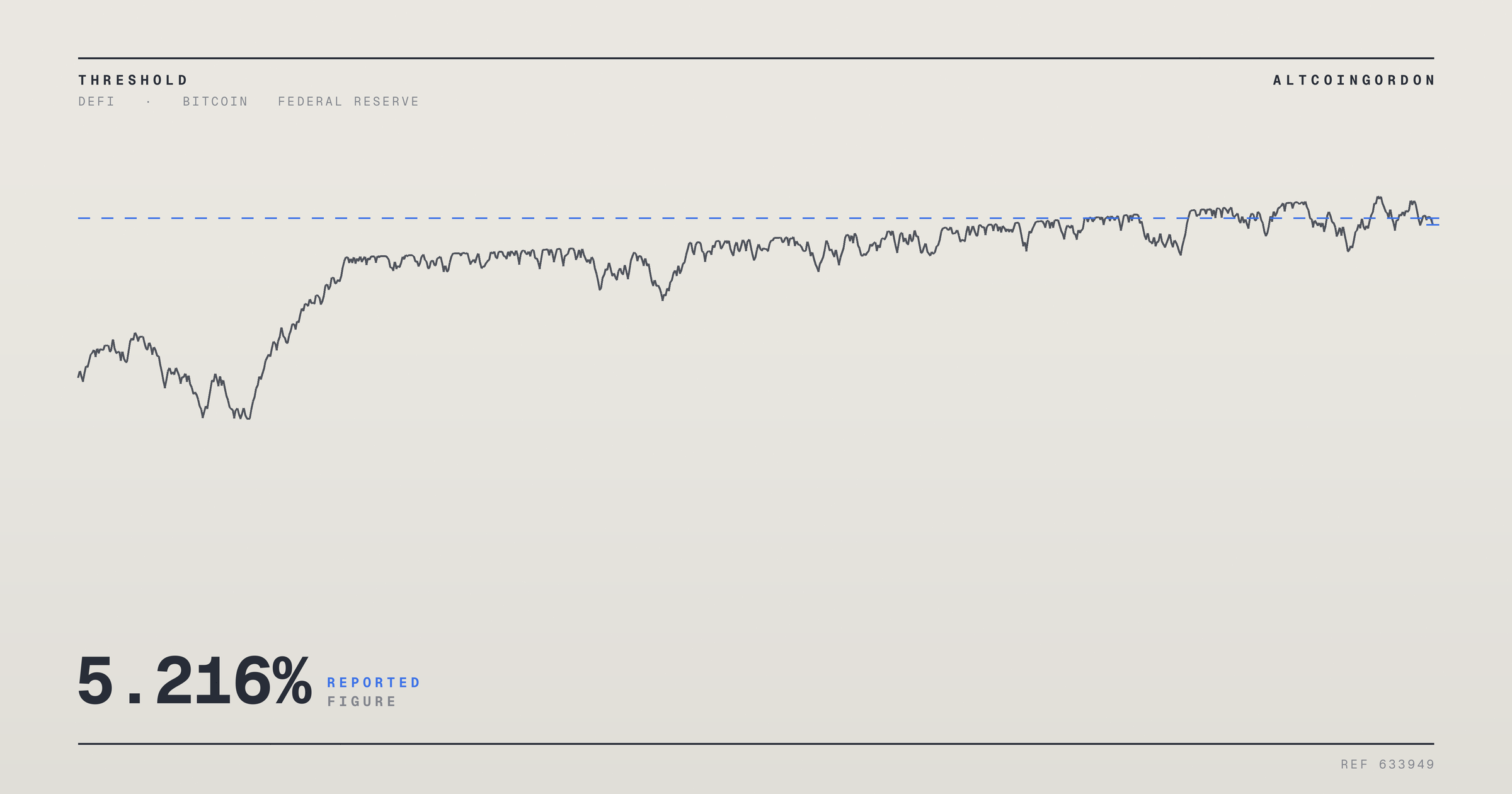 Original AltcoinGordon illustration for: Yield of 5.216% at 30-Year Bond Auction Marks Highest Level in 15-Plus Years