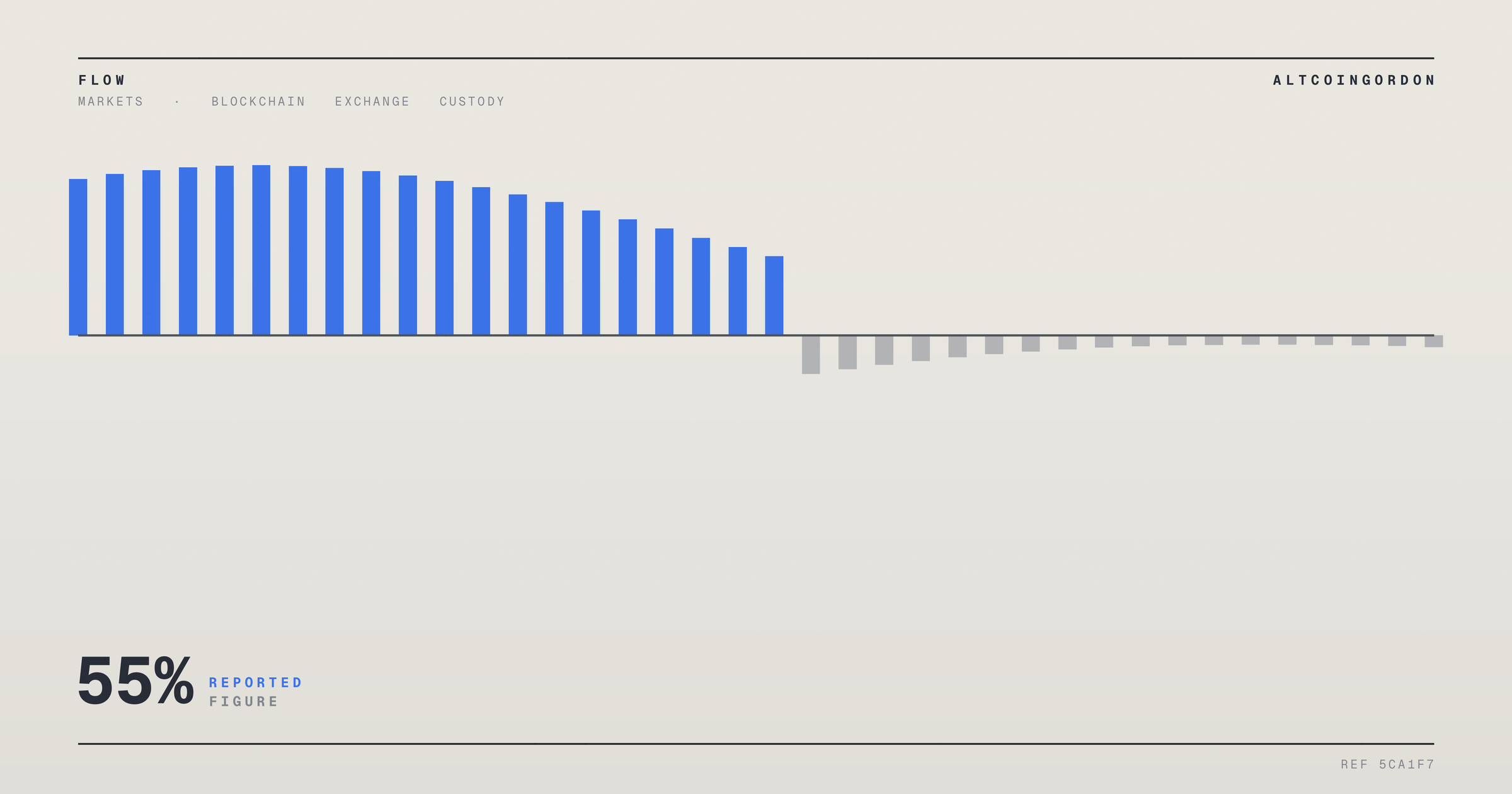 Original AltcoinGordon illustration for: Gate’s TradFi Trading Volume Jumps 55% in a Week as Product Lineup Expands