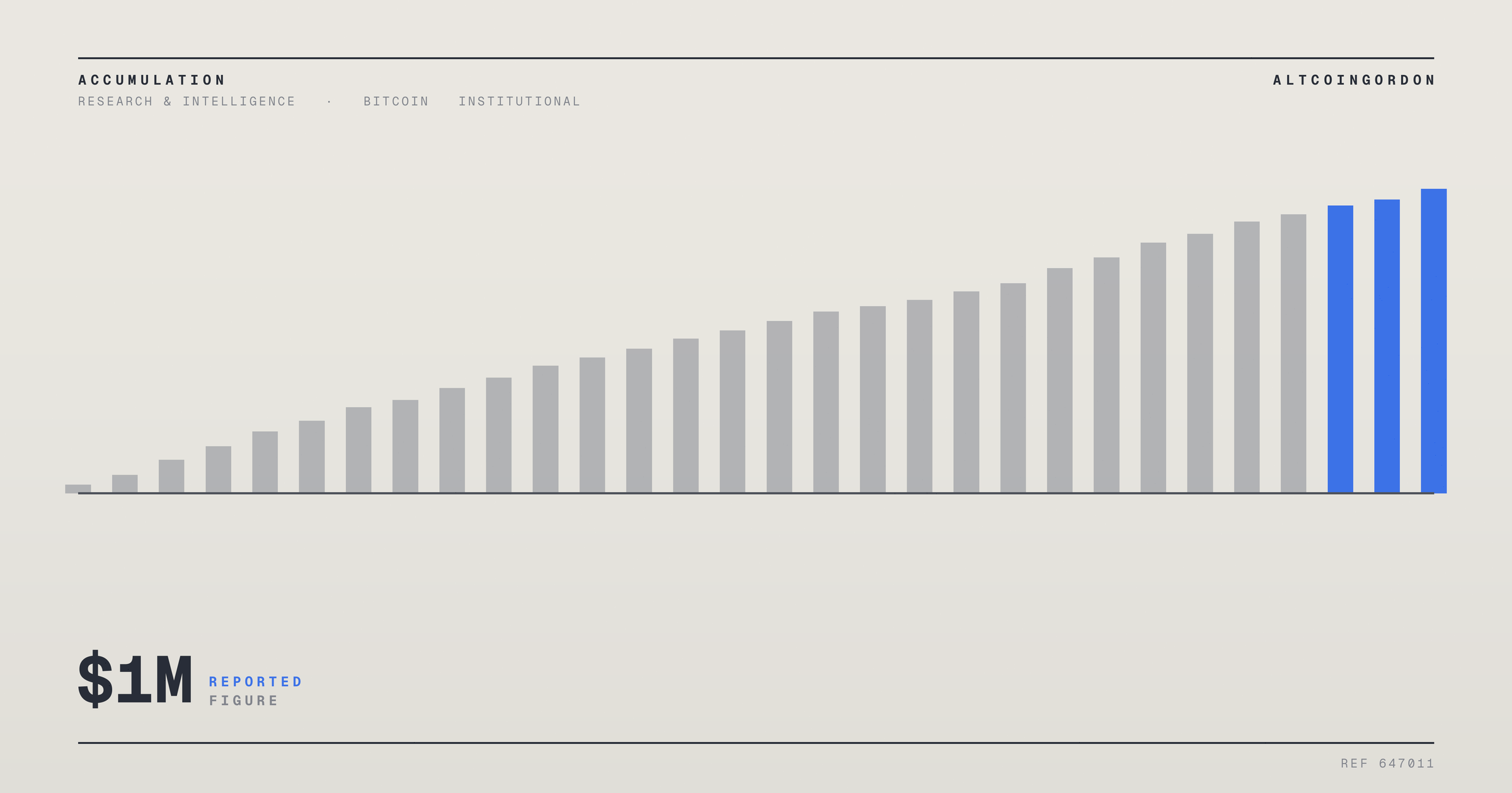 Original AltcoinGordon illustration for: CoinDesk: Key Ratio Casts Doubt on $1 Million Bitcoin Price Targets