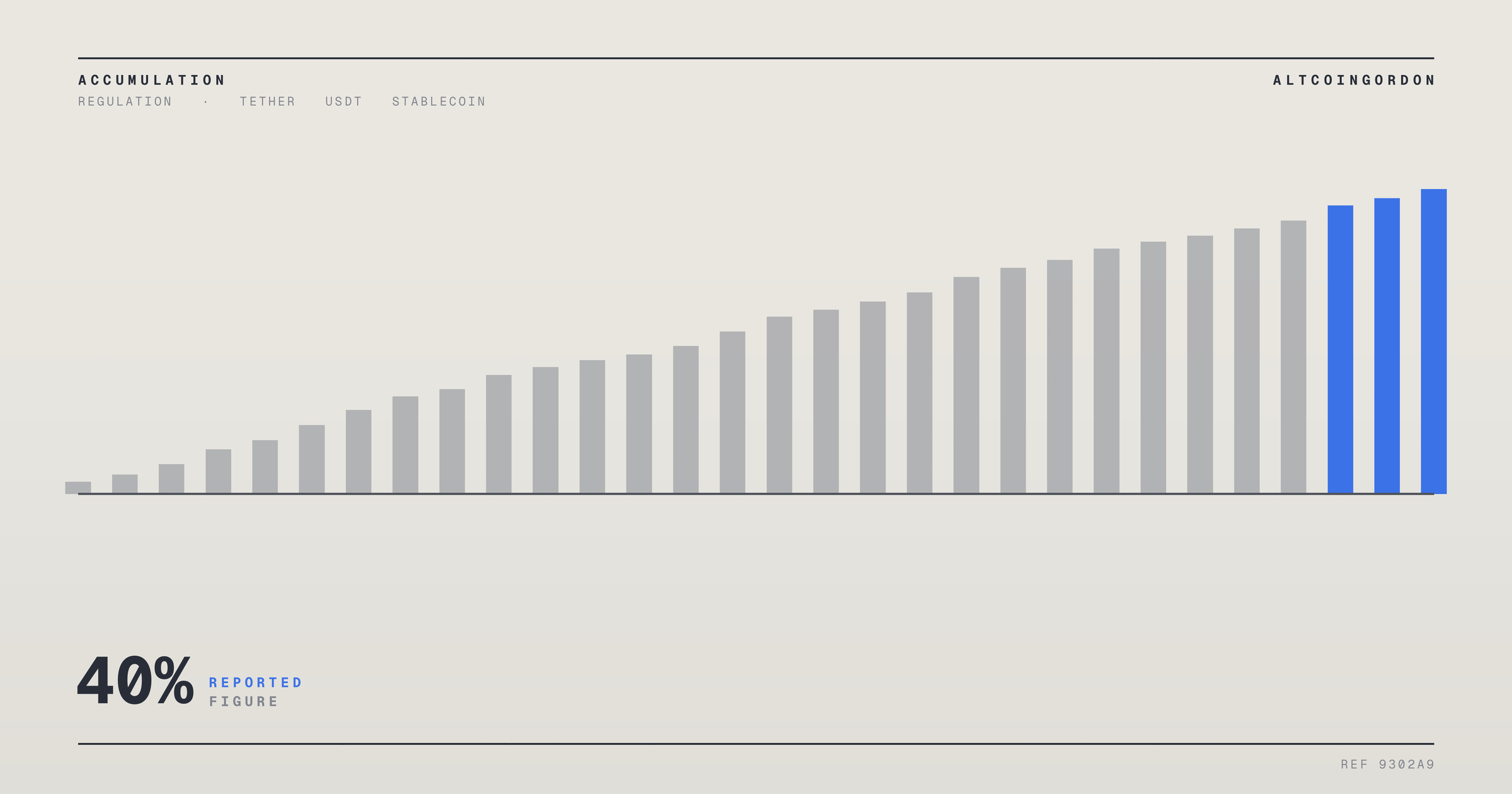 Original AltcoinGordon illustration for: Tether Reports Largest-Ever Audit of USDT Reserves as One Metric Drops 40%