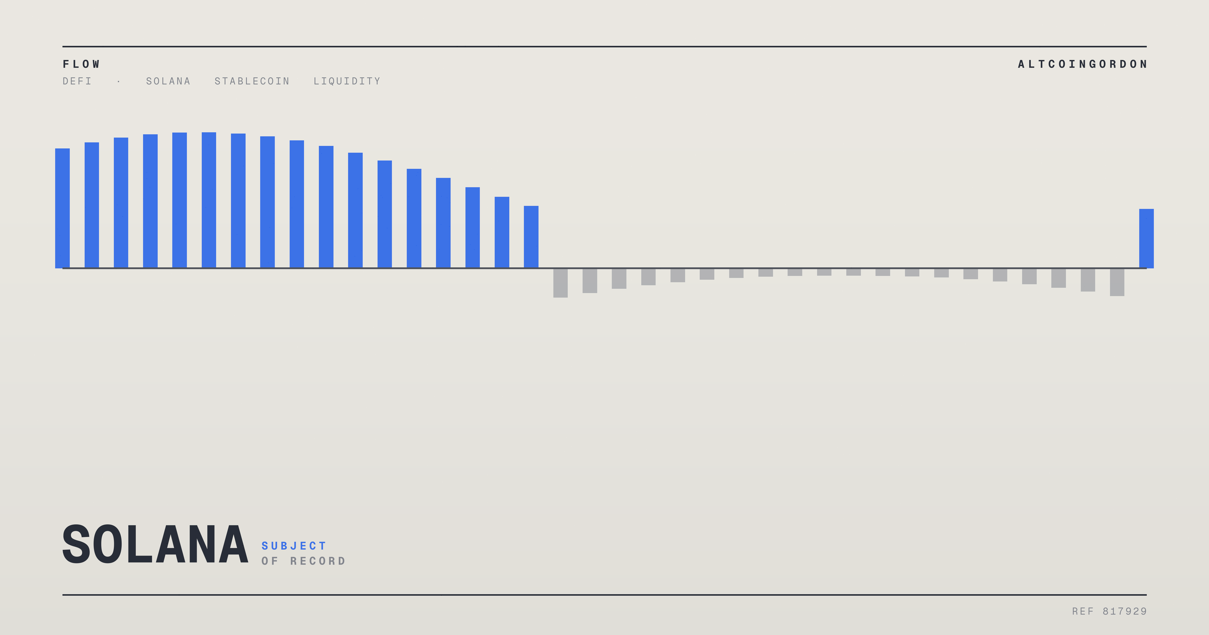 Original AltcoinGordon illustration for: Zebec Adds Yield-Bearing “Earn on Pay” Feature Using Solstice’s USX Stablecoin