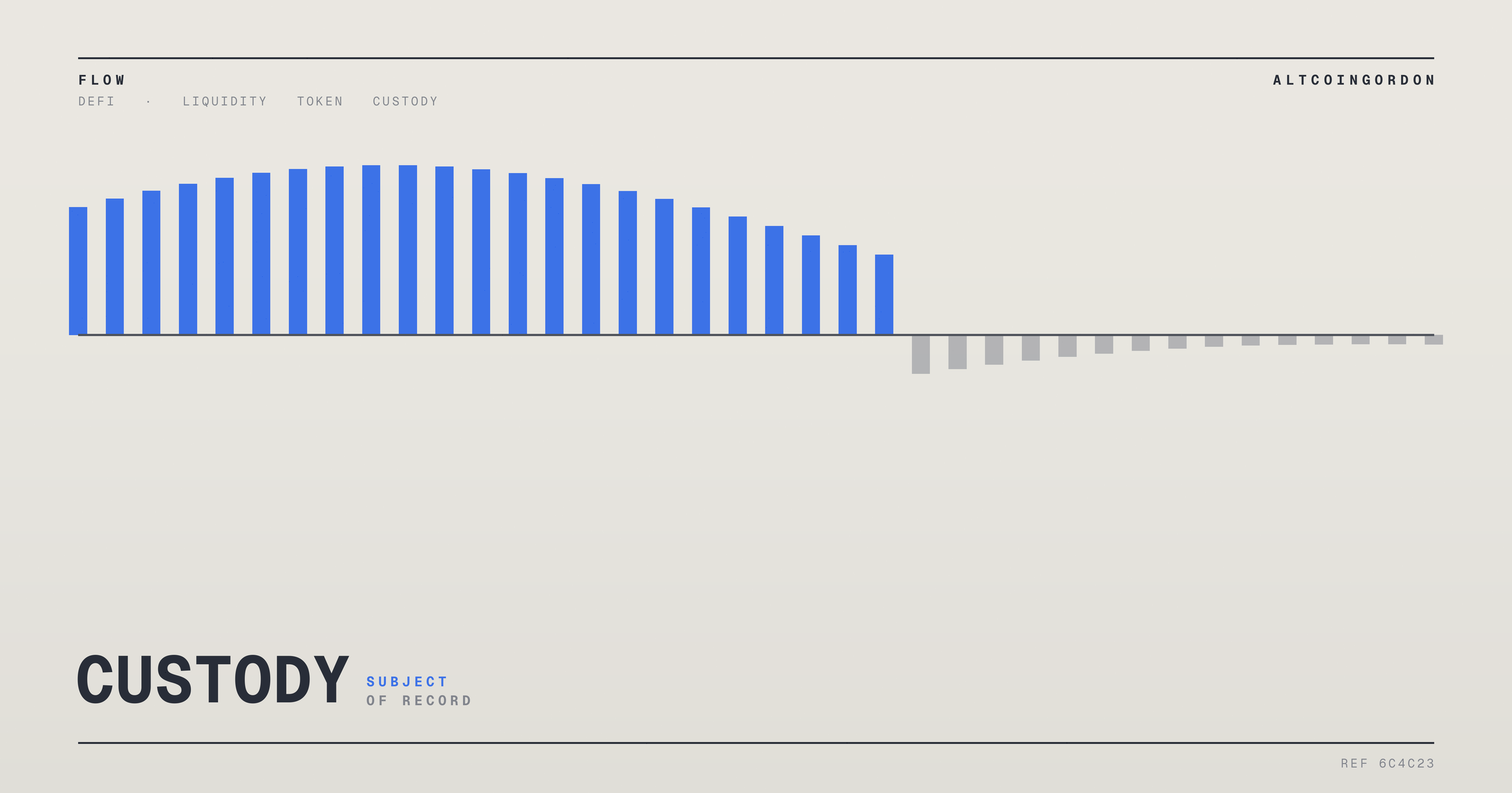Original AltcoinGordon illustration for: Ether.fi Launches Upgraded Neobank With Trading and Borrowing Tools