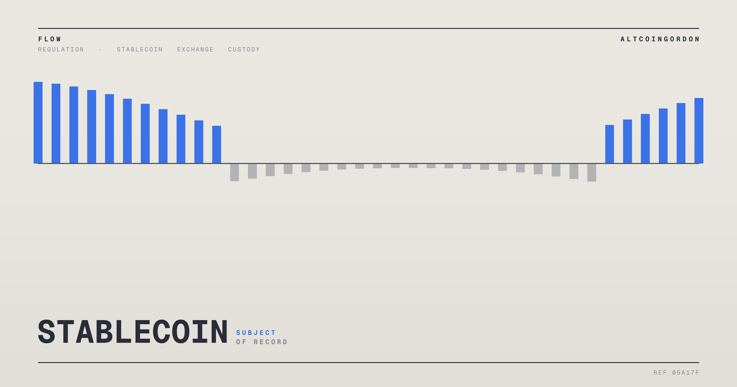 Original AltcoinGordon illustration for: White House Reportedly Set to Meet With Crypto and Prediction Market Executives