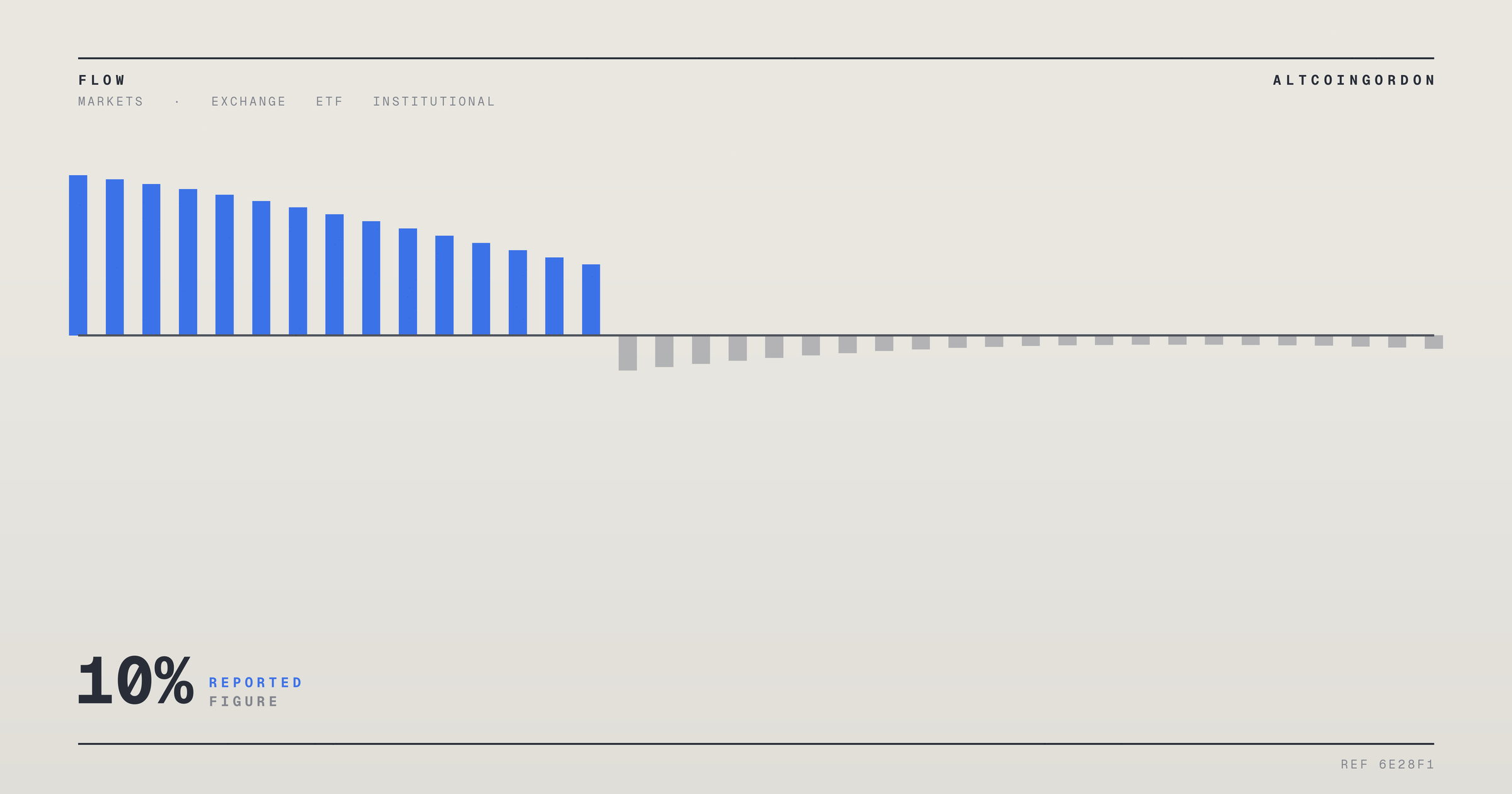 Original AltcoinGordon illustration for: Tech ETFs Post Record Monthly Trading Volume, Capture 10% Market Share