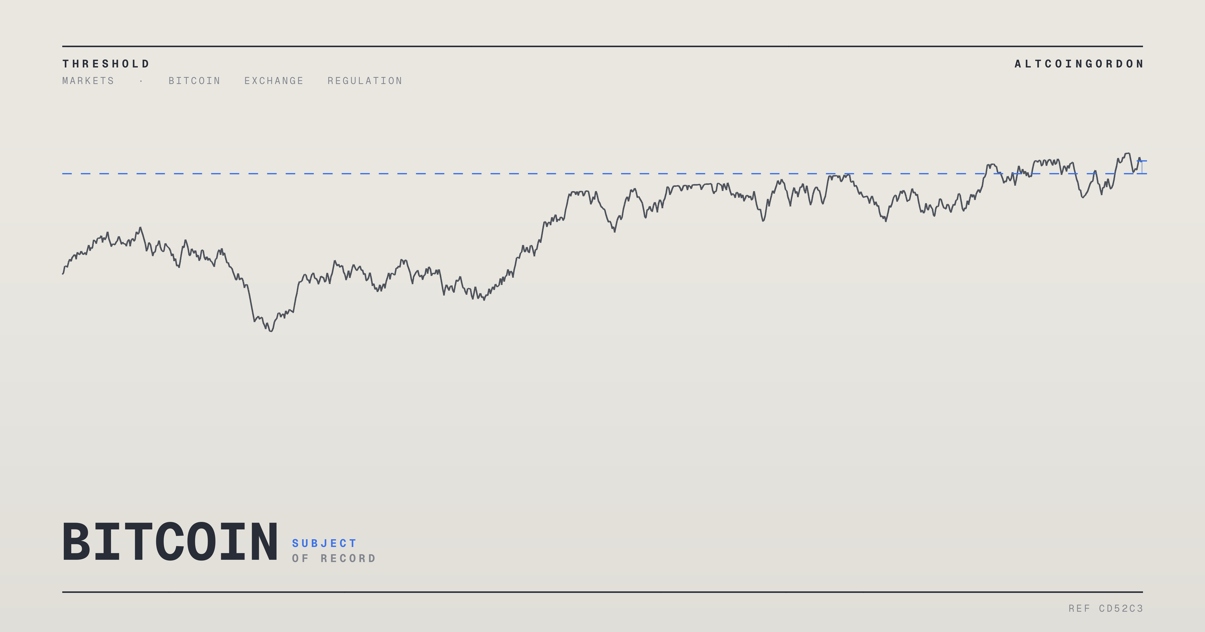 Original AltcoinGordon illustration for: Bitcoin’s Current Bear Cycle Echoes Past Downturns, Bitcoin Magazine Reports
