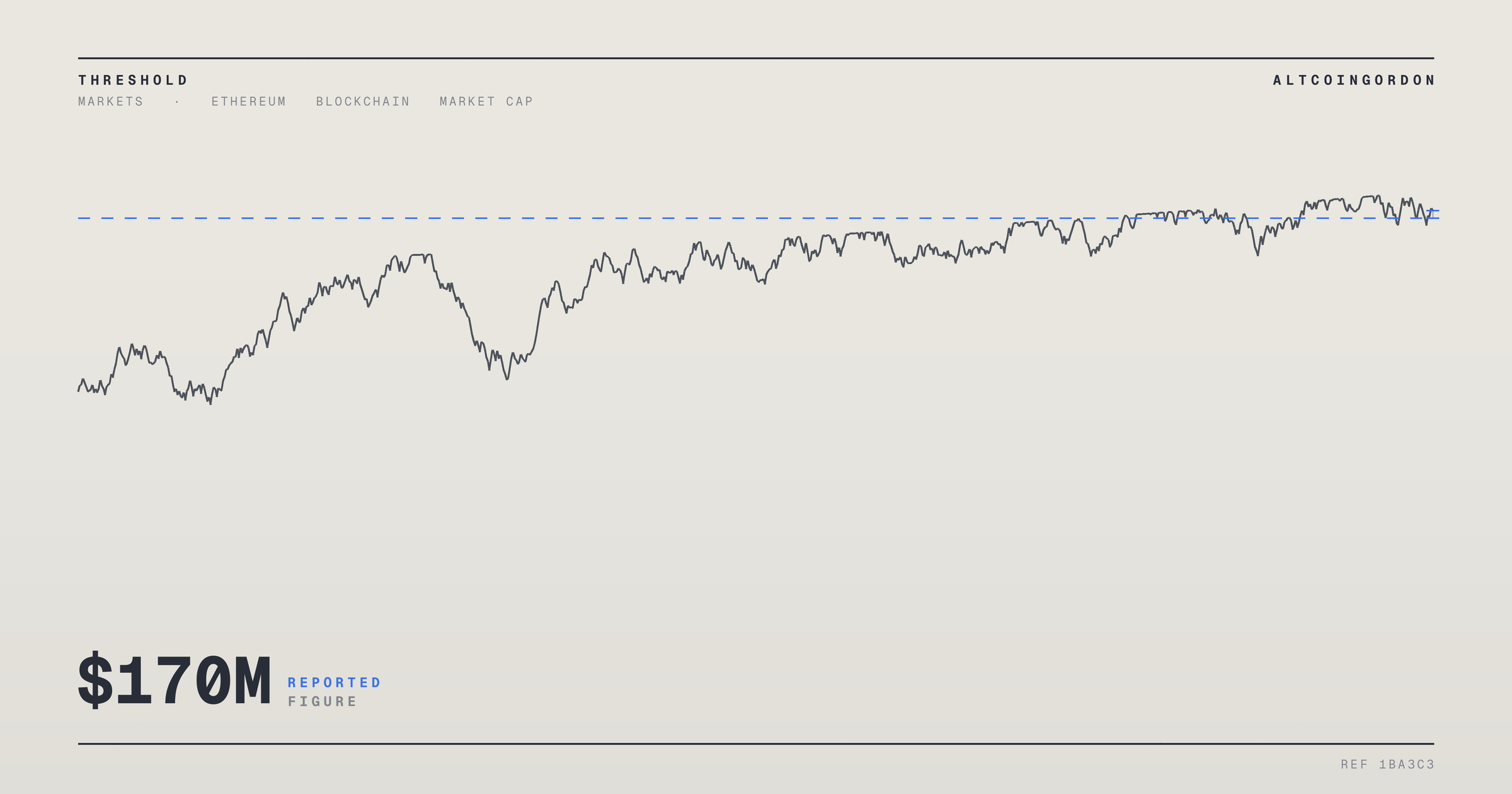 Original AltcoinGordon illustration for: Tokenized Stocks on Arbitrum Climb to $170 Million Market Cap
