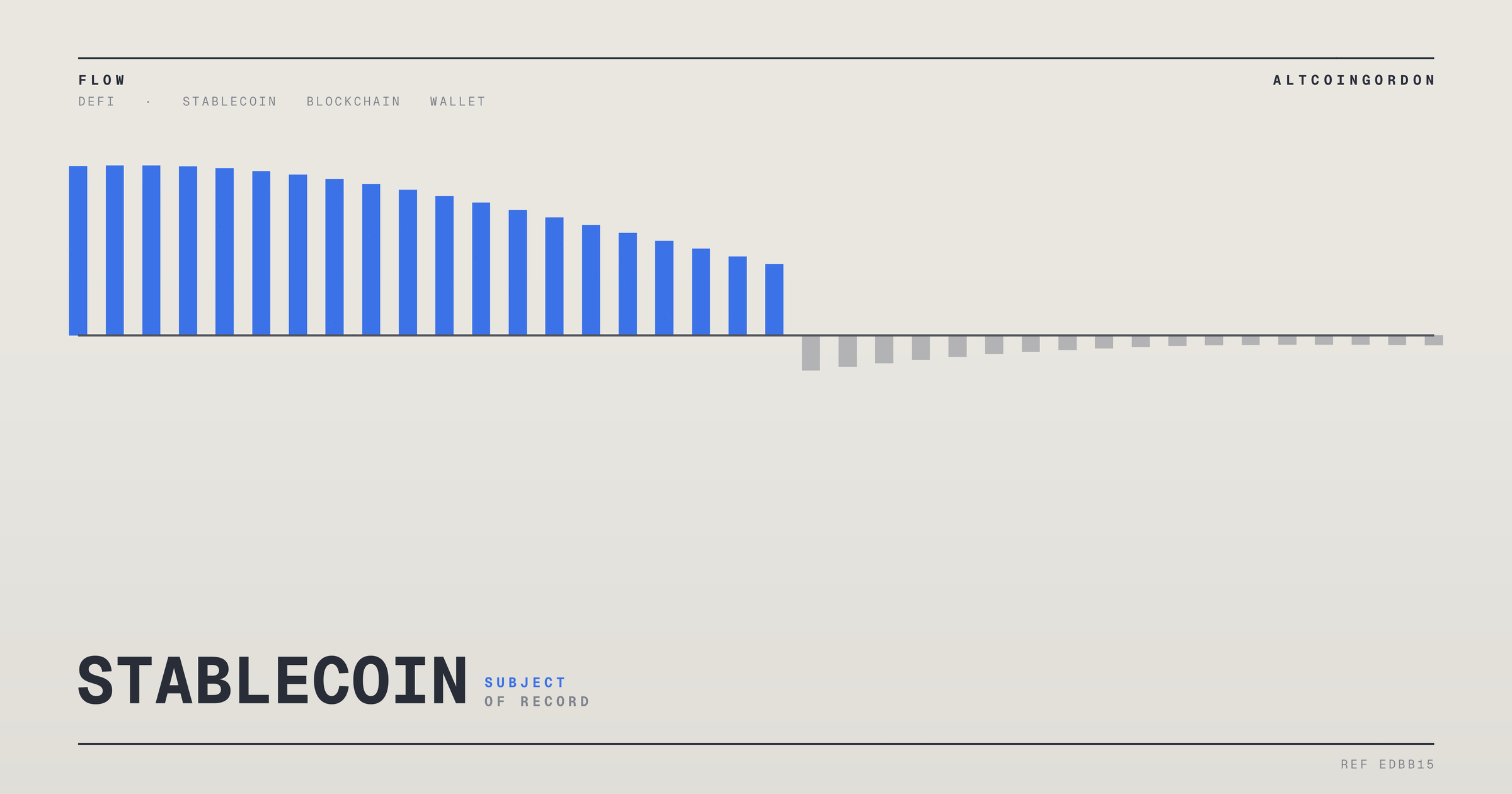 Original AltcoinGordon illustration for: Chime Reportedly Considers Adding Stablecoin Wallet to Its Banking App