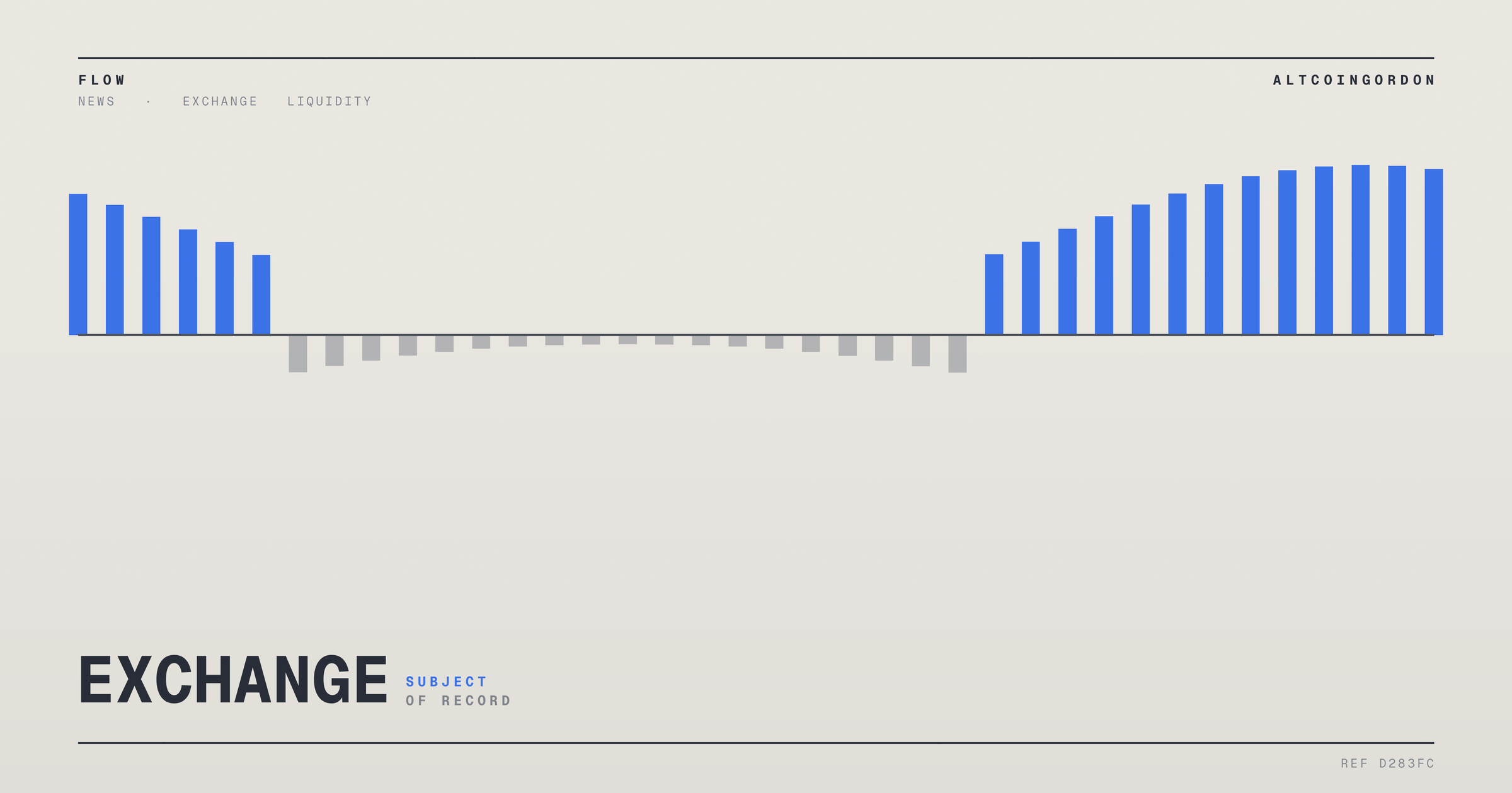 Original AltcoinGordon illustration for: Reddit Reportedly Set to Join the S&P 500 After Months of Speculation