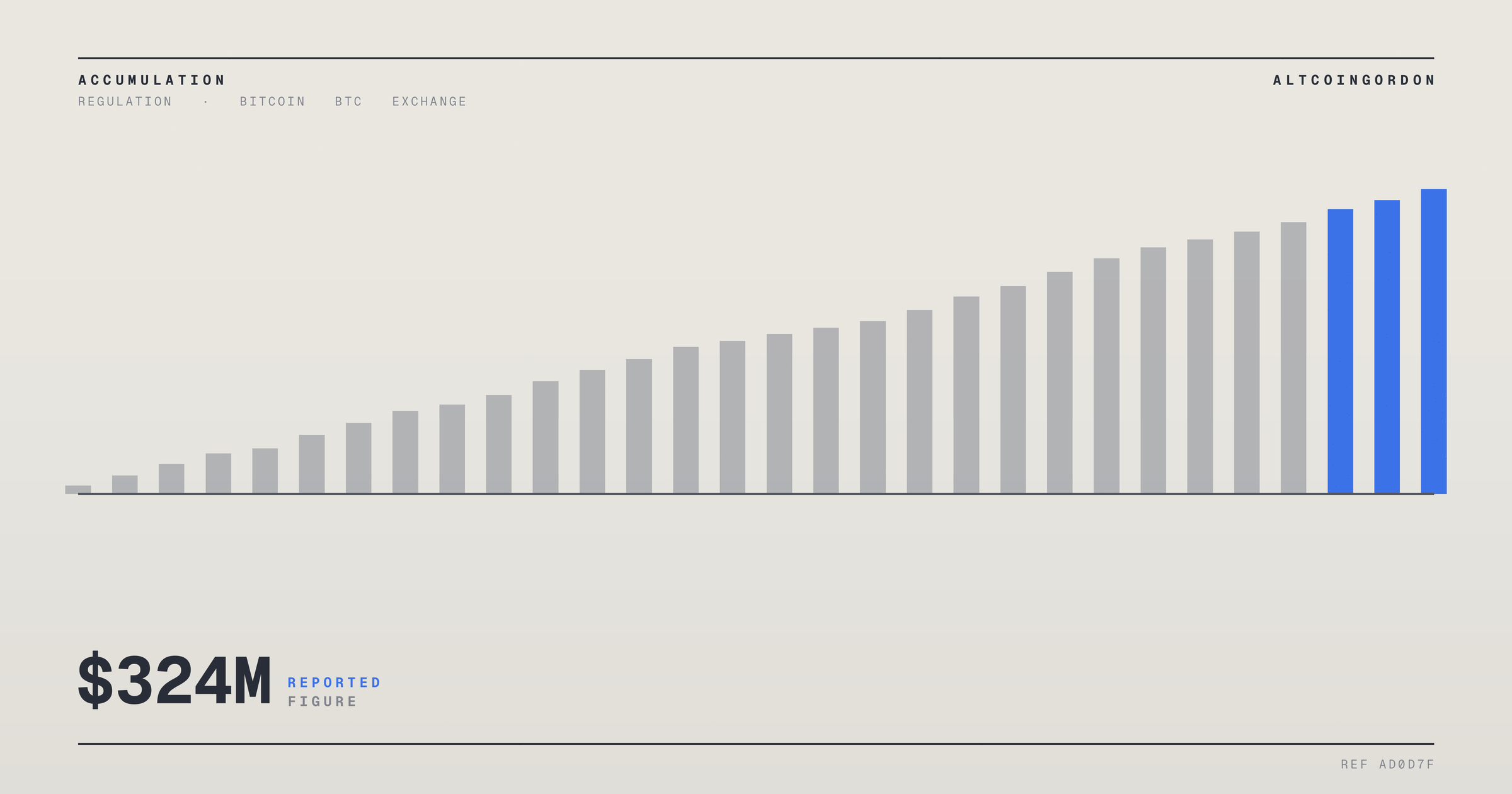 Original AltcoinGordon illustration for: Gemini’s Bitcoin Treasury Grows to 5,528 BTC, Valued at $324 Million