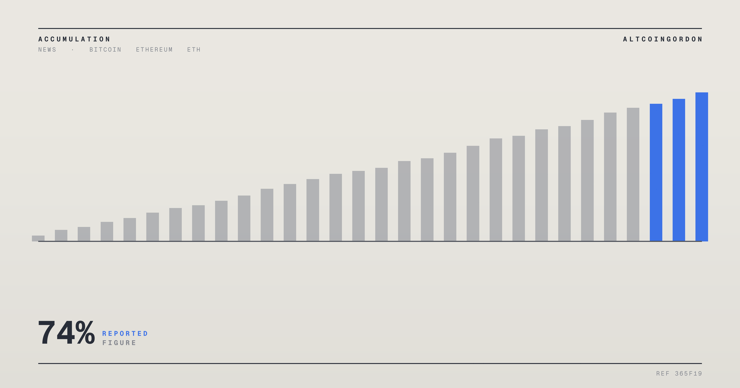 Original AltcoinGordon illustration for: Bit Digital Pledges 74% of Staked Ethereum as Loan Collateral, CryptoSlate Reports