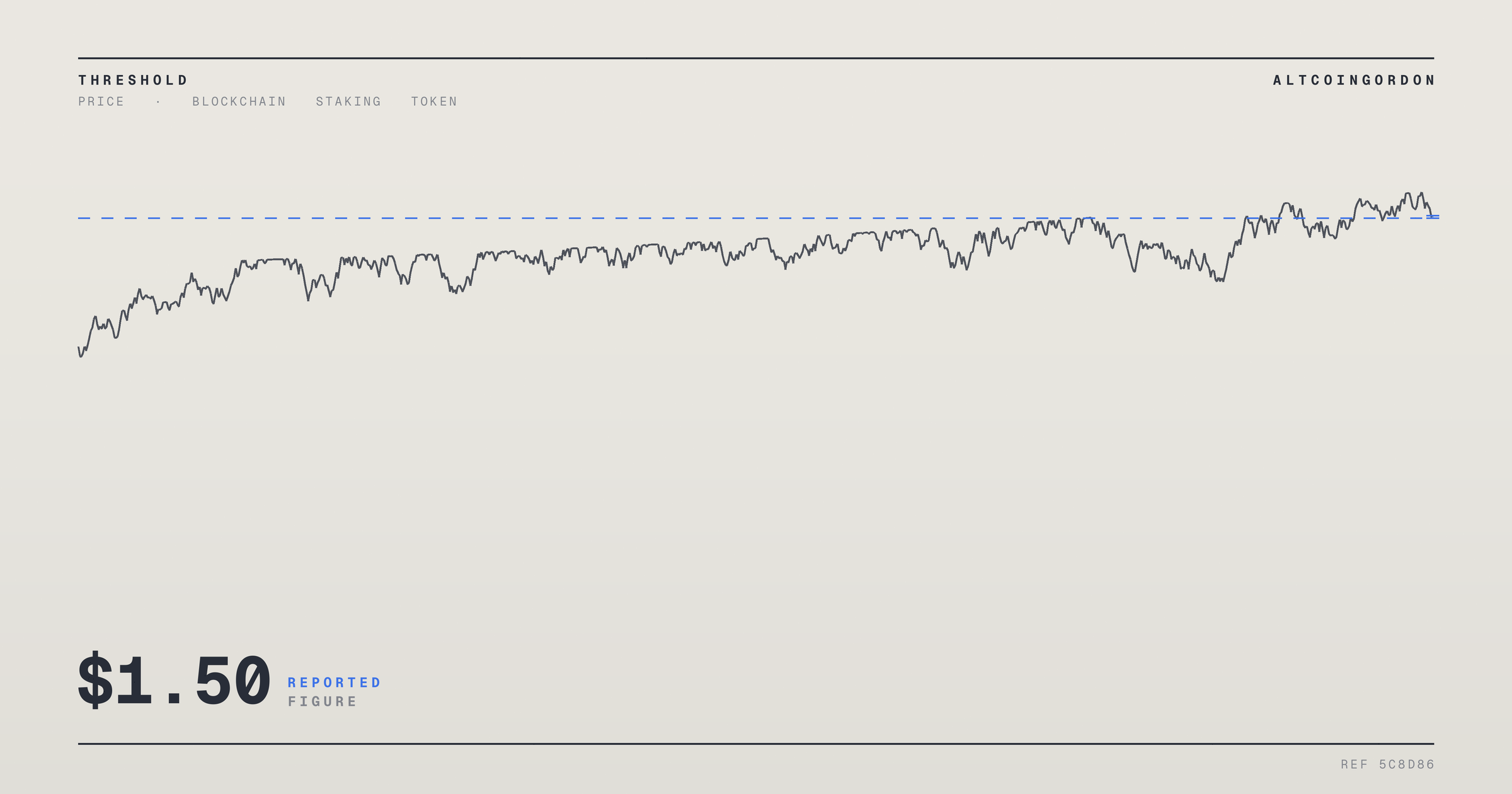 Original AltcoinGordon illustration for: Cosmos (ATOM) Battles $1.50 Resistance Amid Short Squeeze or Bull Trap Debate