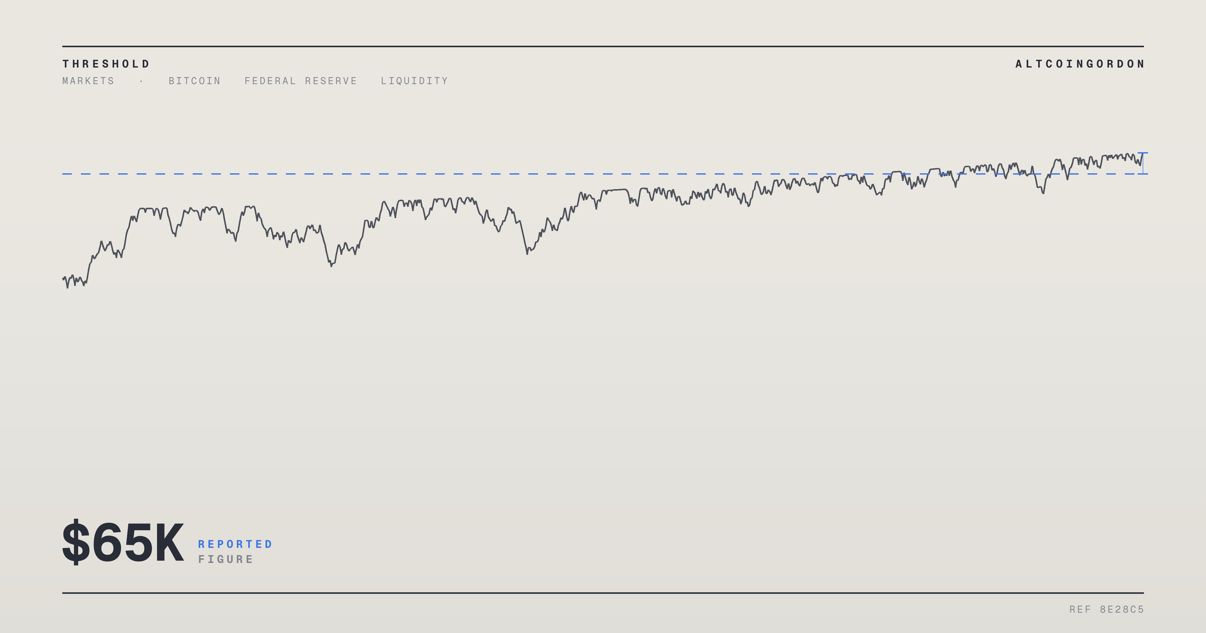 Original AltcoinGordon illustration for: Bitcoin Consolidates Below $65K as Weak US PMI Data Stokes Stagflation Fears