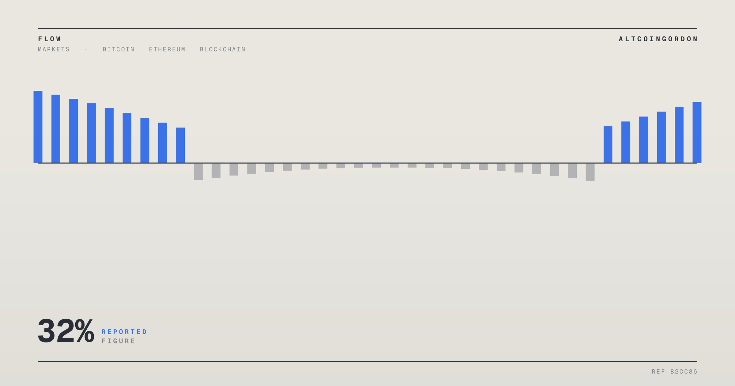 Original AltcoinGordon illustration for: Hyperliquid Reports RWA Perpetuals Now Account for 32% of Q2 Trading Volume