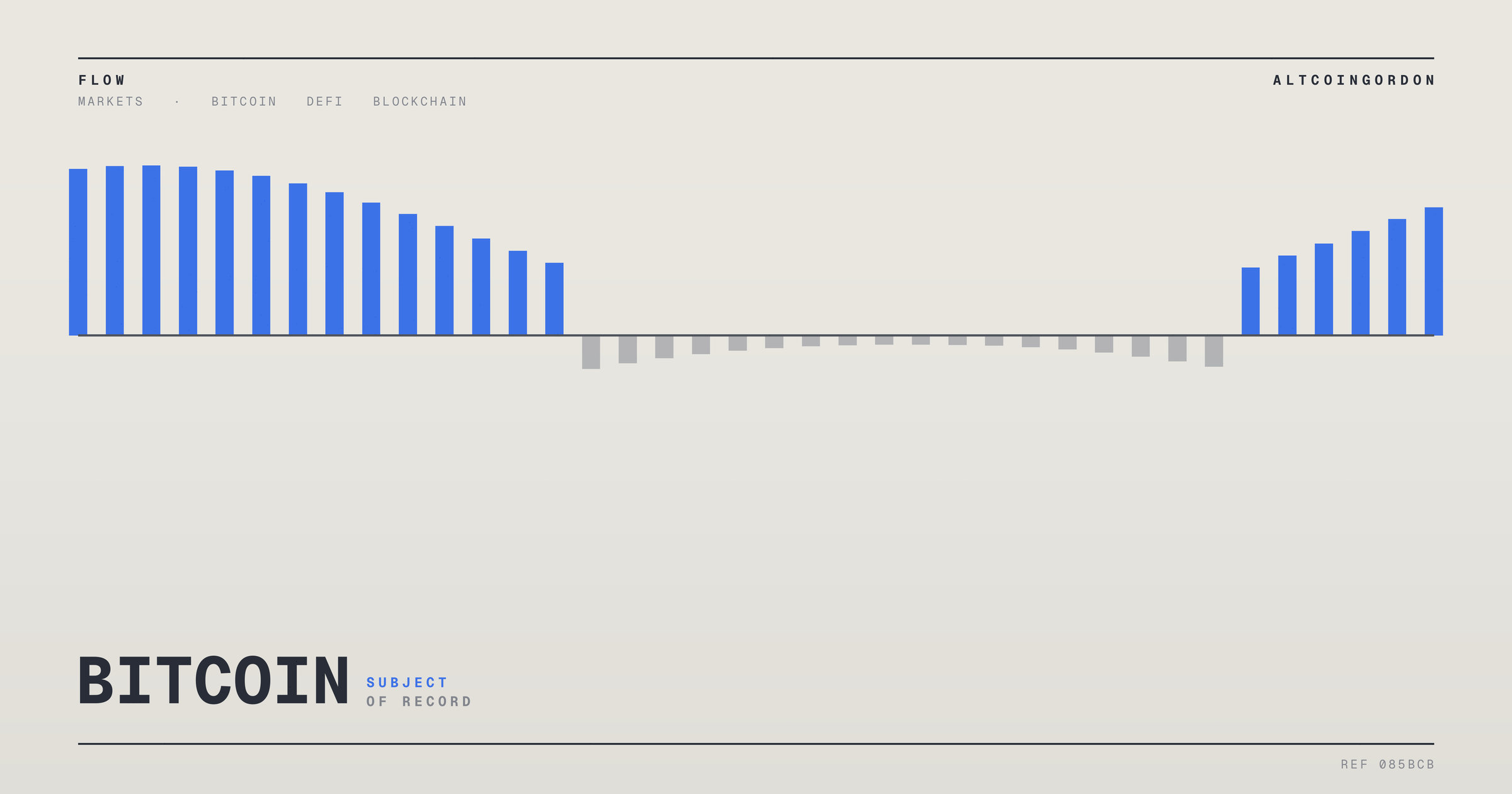 Original AltcoinGordon illustration for: JPMorgan Says Hyperliquid ETF Inflows Have Stalled Amid Rising Competition