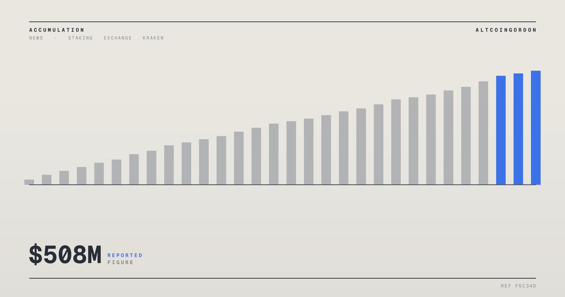 Original AltcoinGordon illustration for: Kraken Parent Payward Posts $508M Q2 Revenue as Funded Accounts Jump 42%