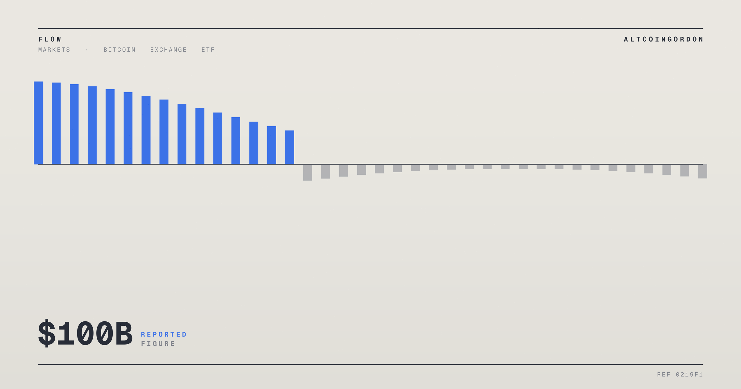 Original AltcoinGordon illustration for: ETF Inflows Top $100 Billion for 14th Straight Month, CryptoBriefing Reports