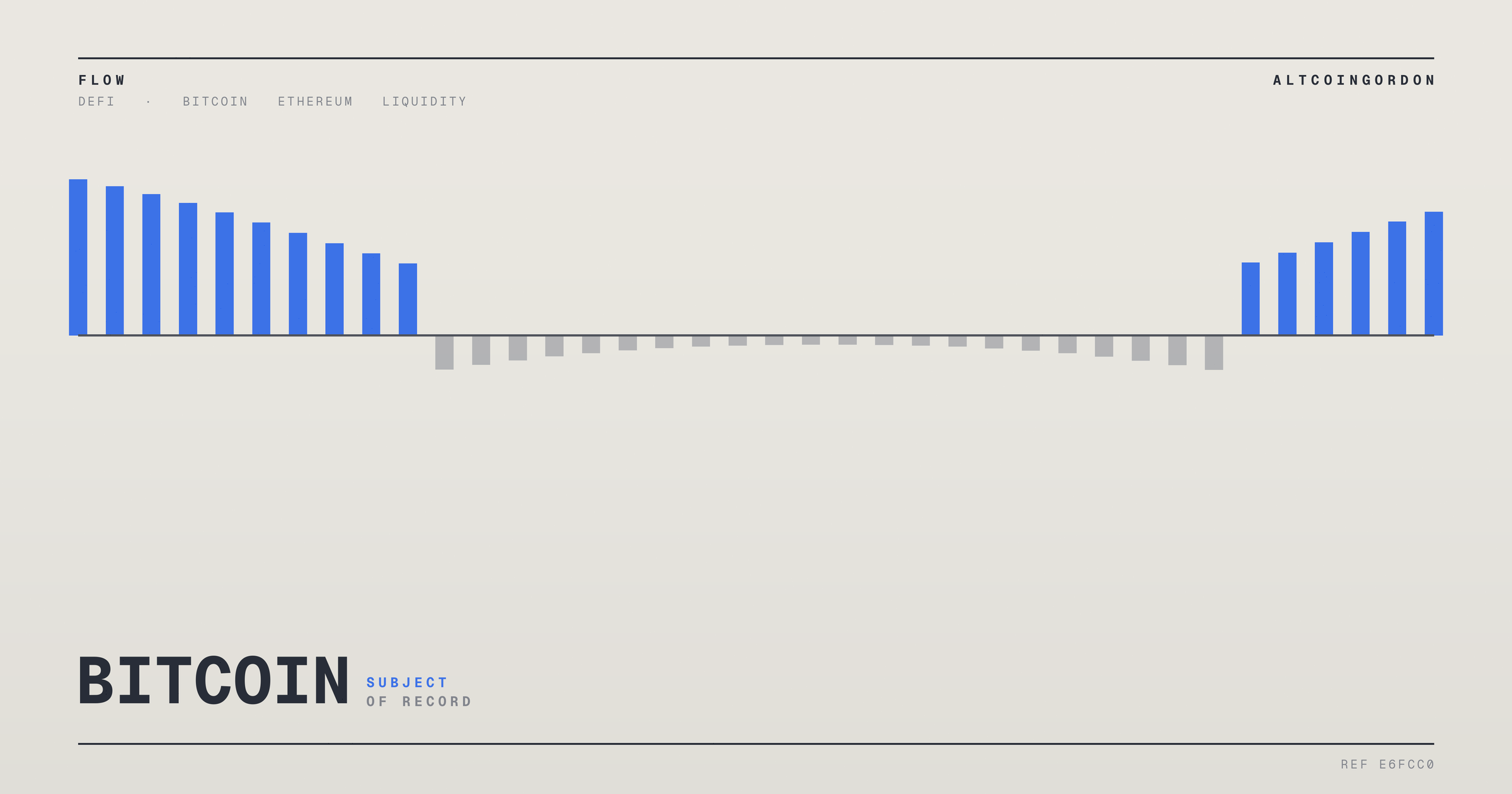 Original AltcoinGordon illustration for: Bitcoin and Ether Gain as Traders Rotate Into Largest Crypto Assets