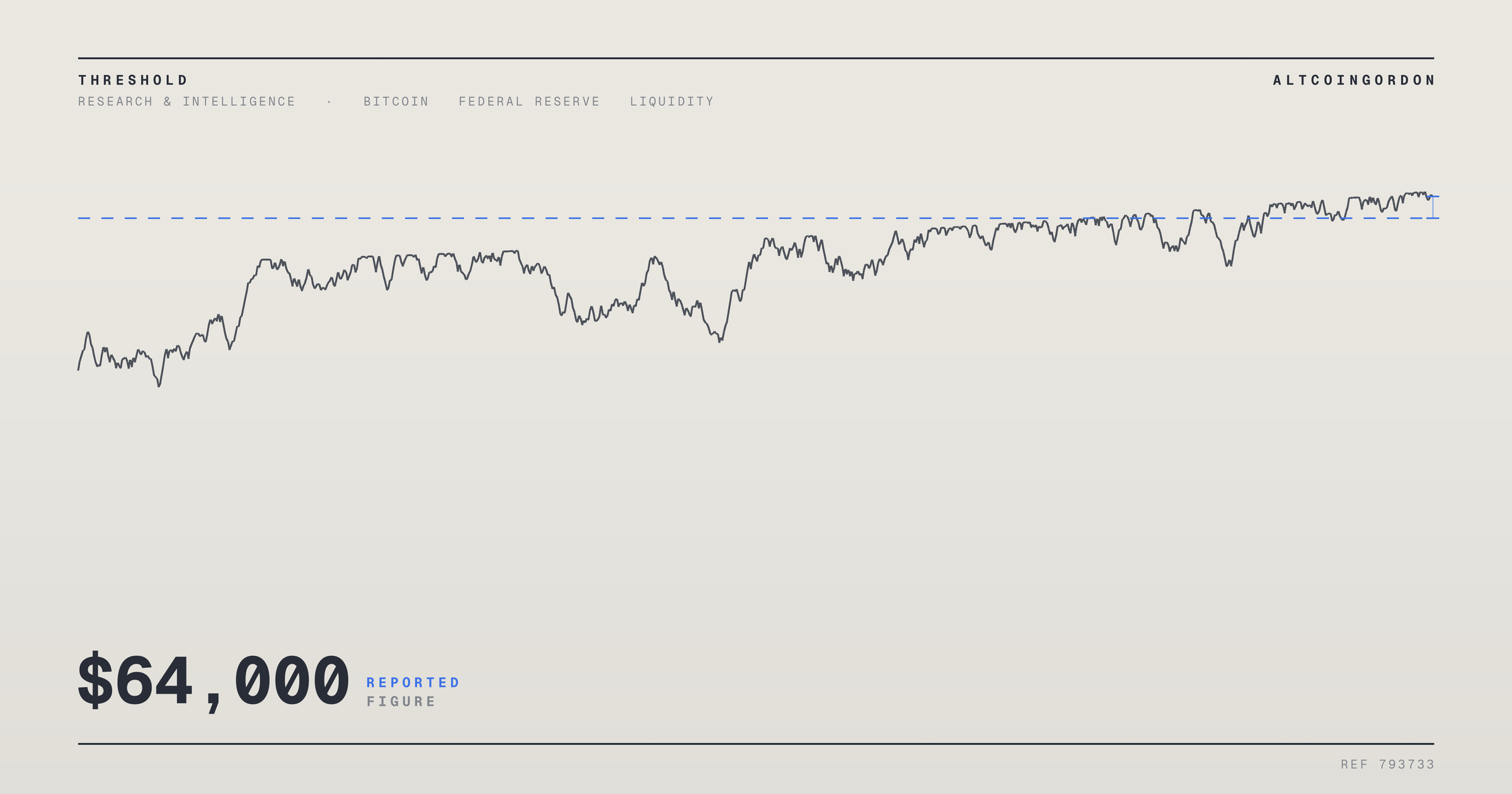 Original AltcoinGordon illustration for: Bitcoin Holds Near $64,000 as Traders Await Friday’s Jobs Report