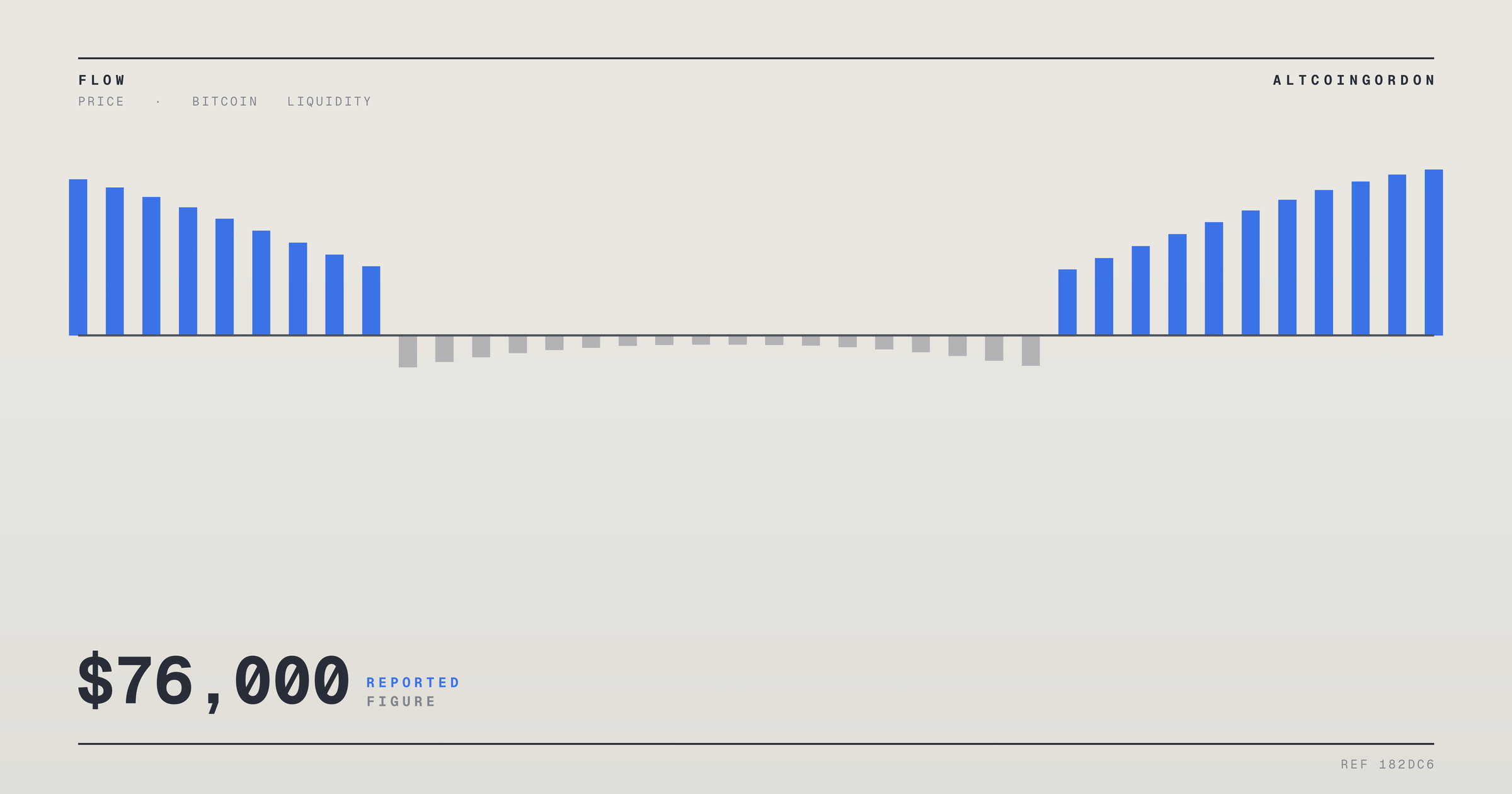 Original AltcoinGordon illustration for: Analysts See Potential Bitcoin Path to $76,000 Amid Quiet Trading, But Flag a Catch