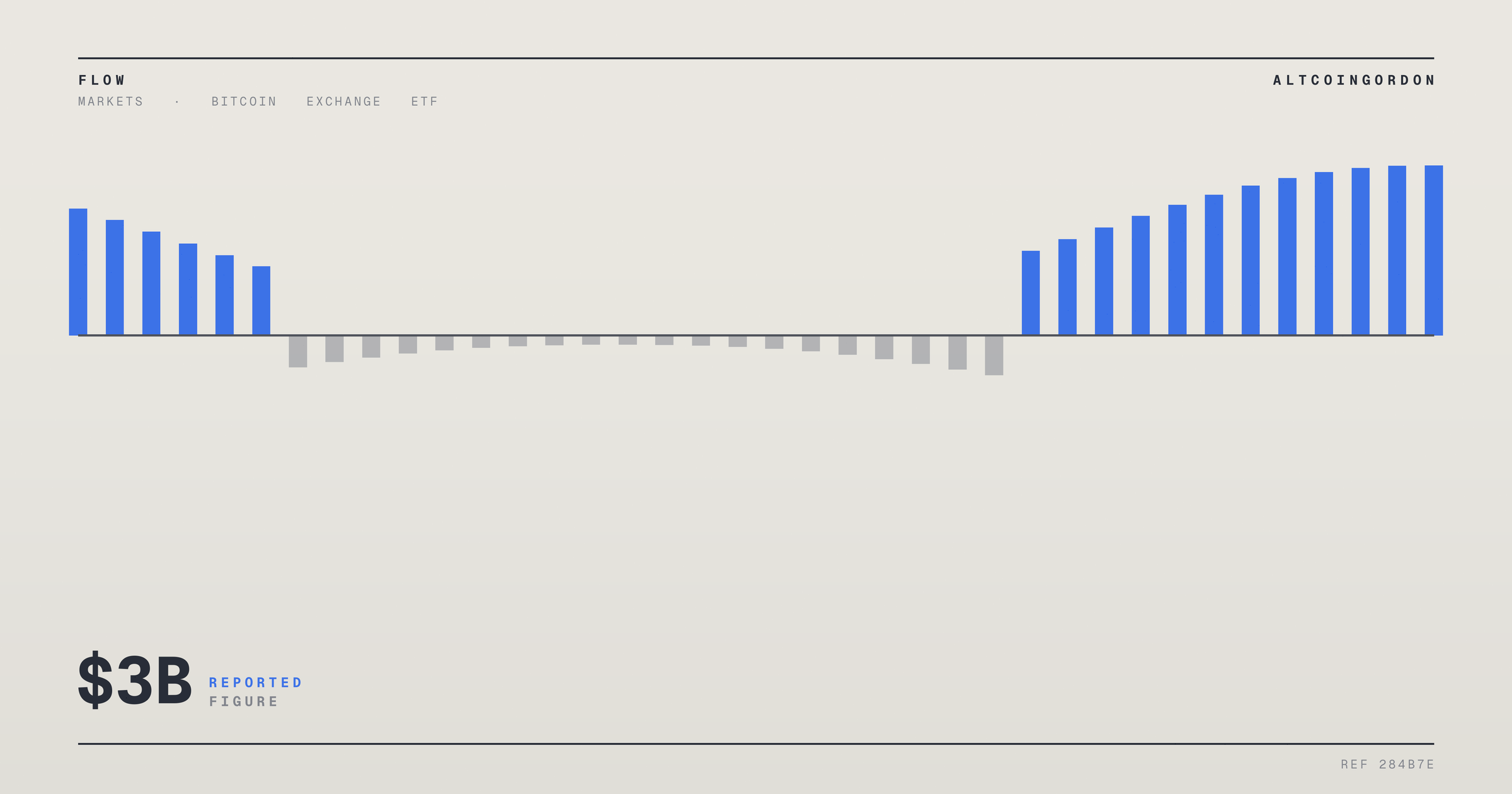 Original AltcoinGordon illustration for: Gold ETFs Post $3 Billion Inflow in July, Ending Two-Month Outflow Run
