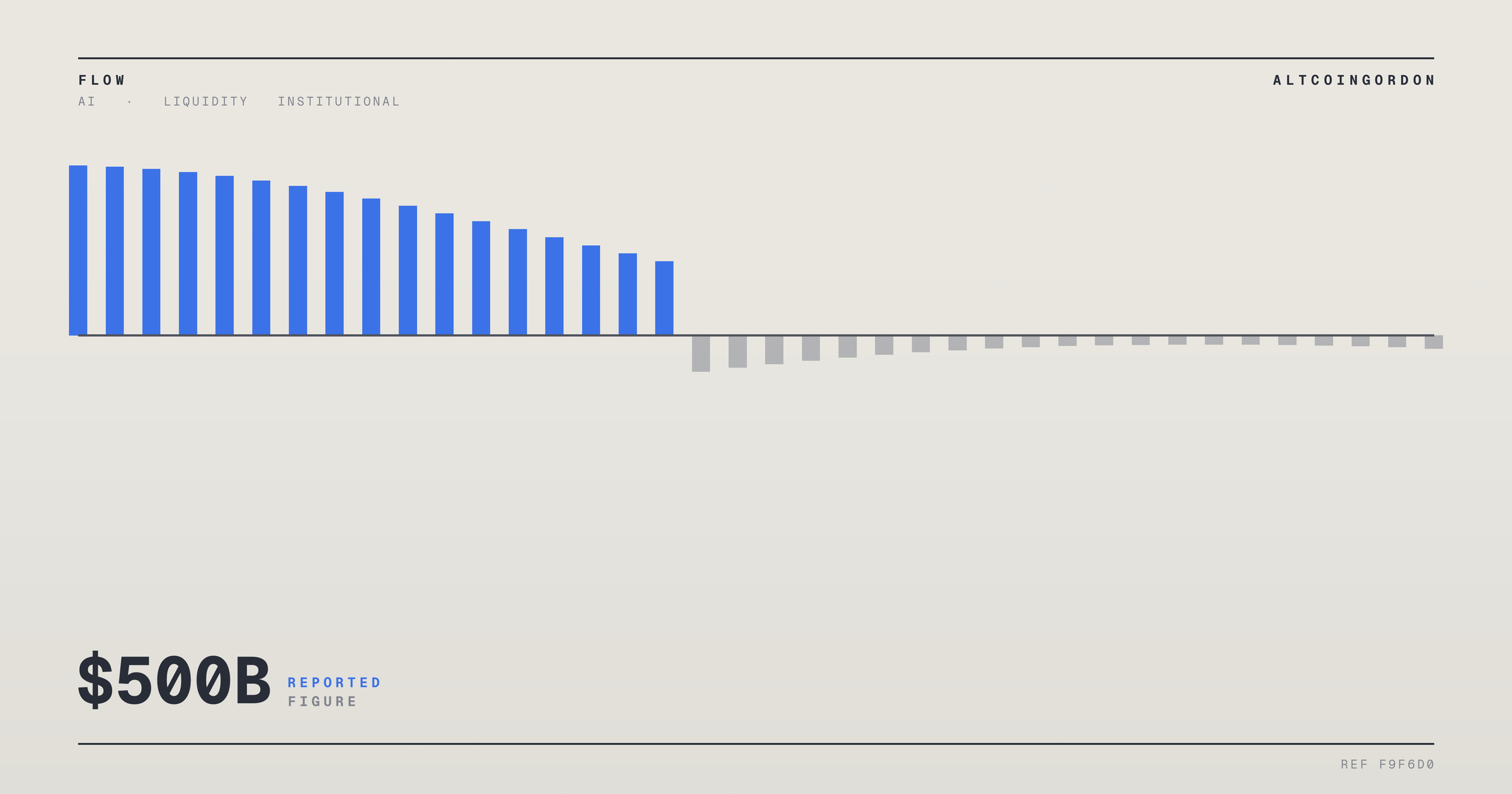 Original AltcoinGordon illustration for: $5.2 Trillion Company Reportedly Seeks $500 Billion More From Wall Street