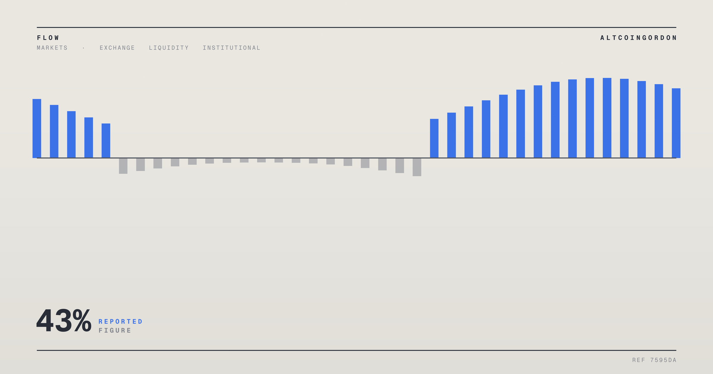 Original AltcoinGordon illustration for: Bullish’s Trading Volume Drops 43% Year-Over-Year, Wider Spreads Cushion Revenue Hit