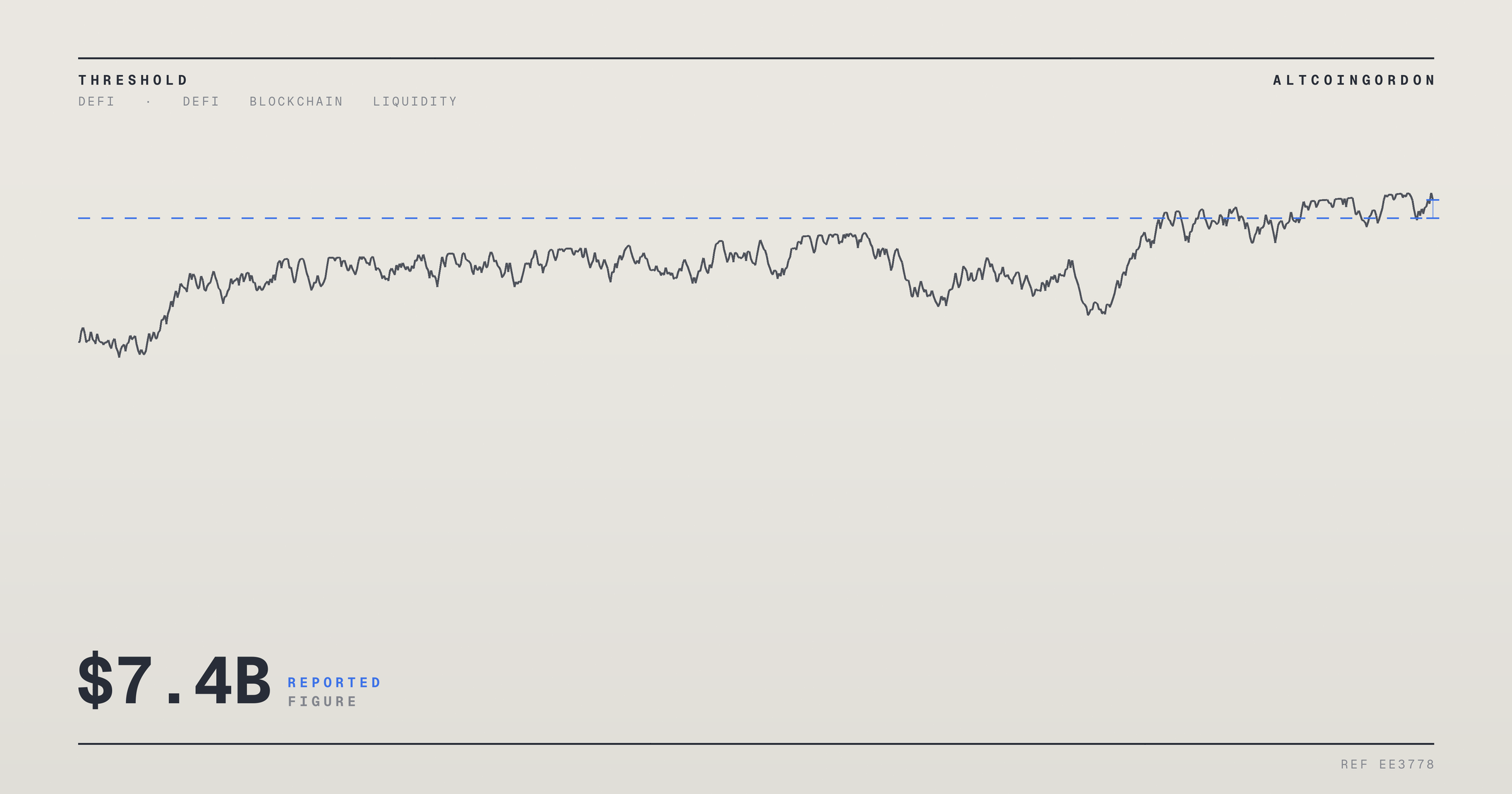 Original AltcoinGordon illustration for: Real-World Asset Deposits in DeFi Reportedly Climb to $7.4 Billion Despite Sector Slowdown