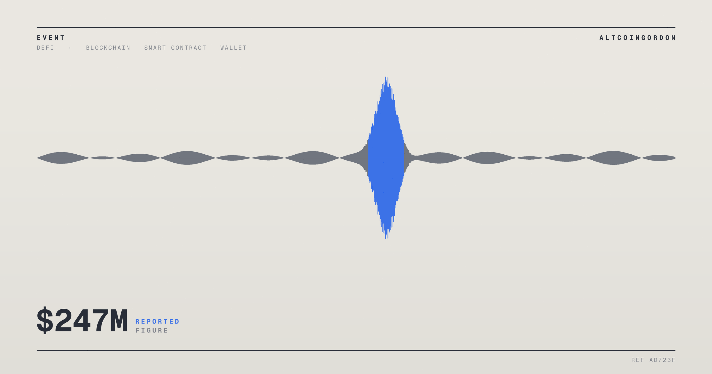 Original AltcoinGordon illustration for: Coldcard Hardware Wallet Exploit Contributes to $247M in July Crypto Losses