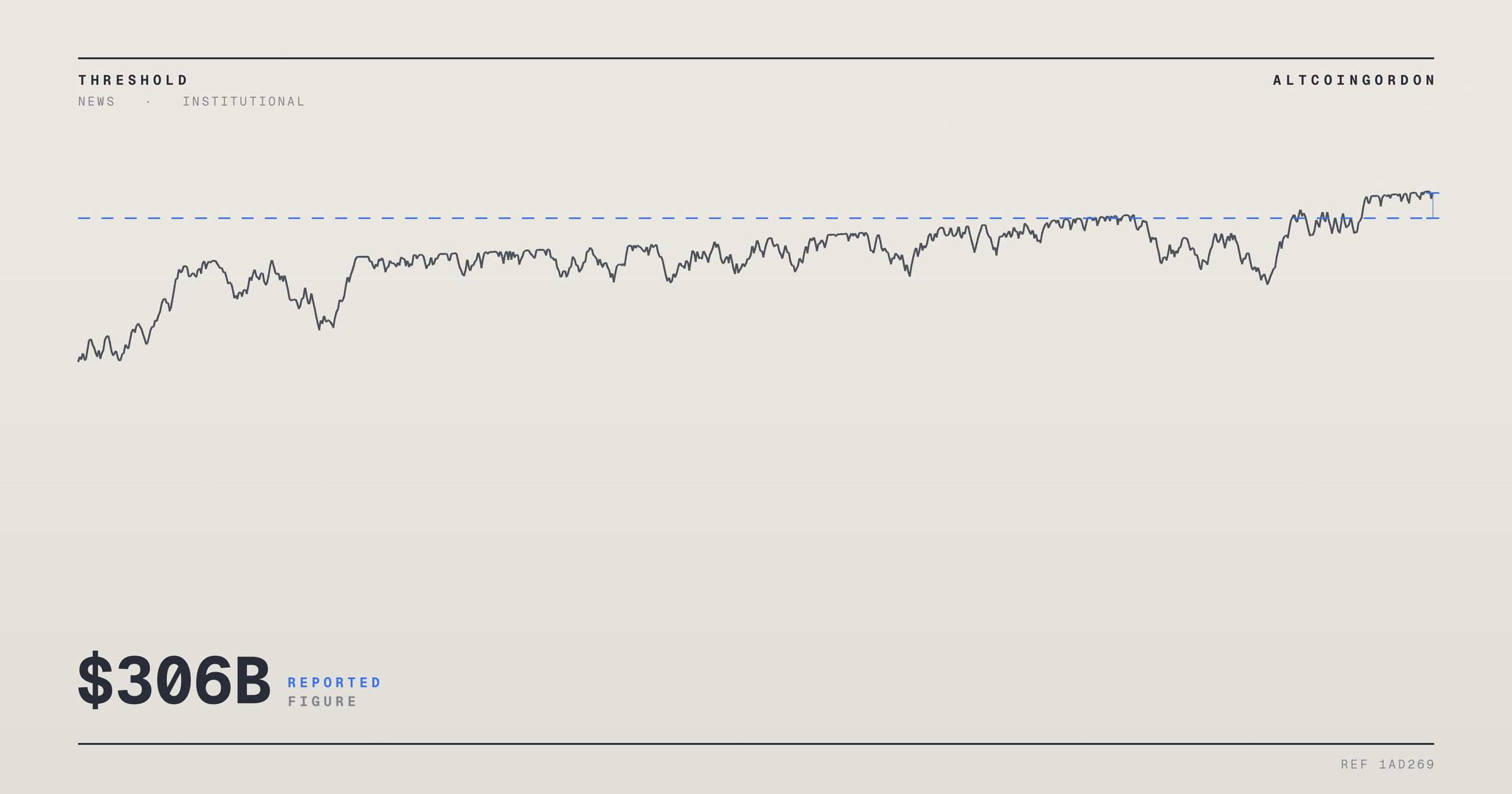 Original AltcoinGordon illustration for: China’s Gold Reserves Climb to $306 Billion, Extending 20-Month Buying Run
