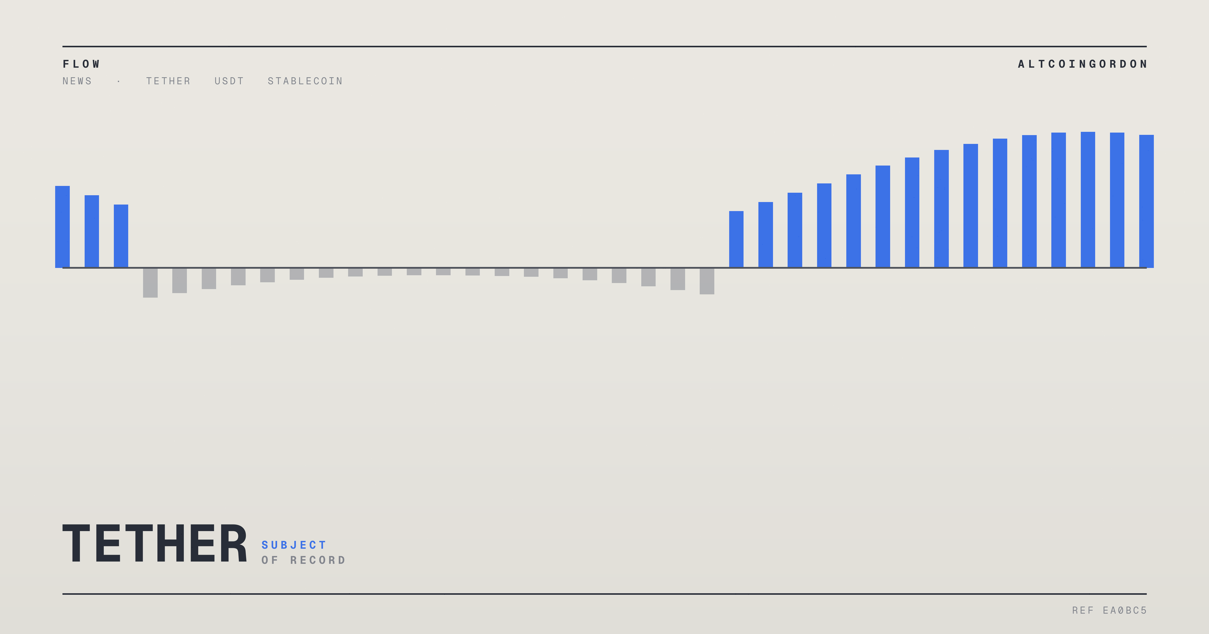 Original AltcoinGordon illustration for: Tether-KPMG Audit: Engaged or Already Completed?