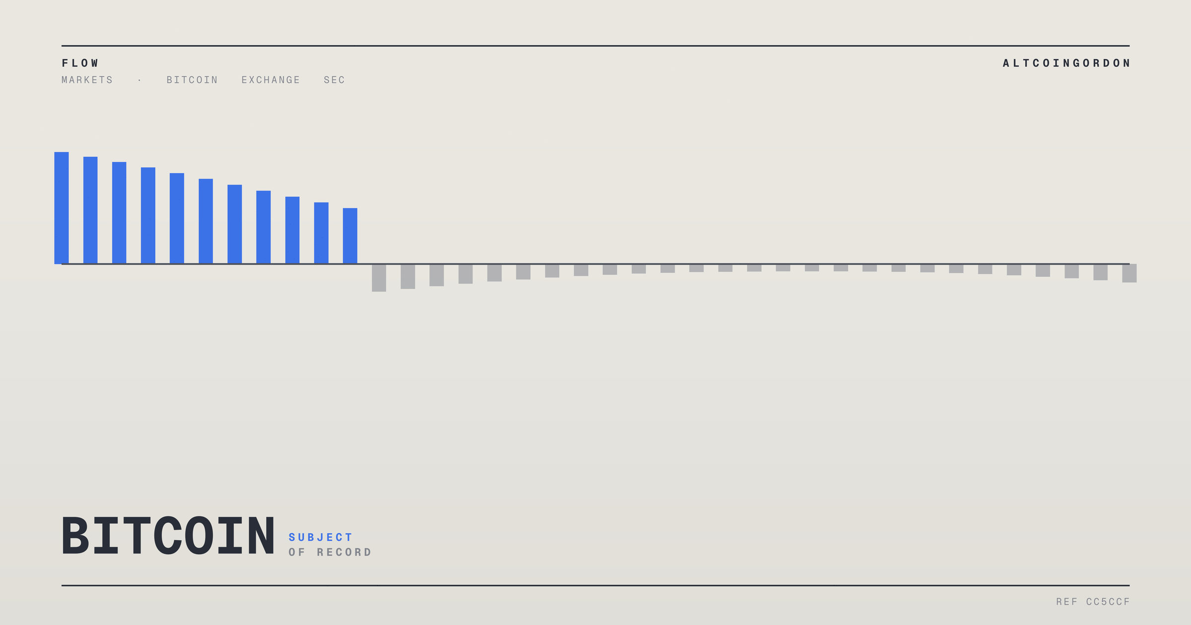 Original AltcoinGordon illustration for: UAE Funds’ Bitcoin ETF Stakes: Grew or Unchanged?